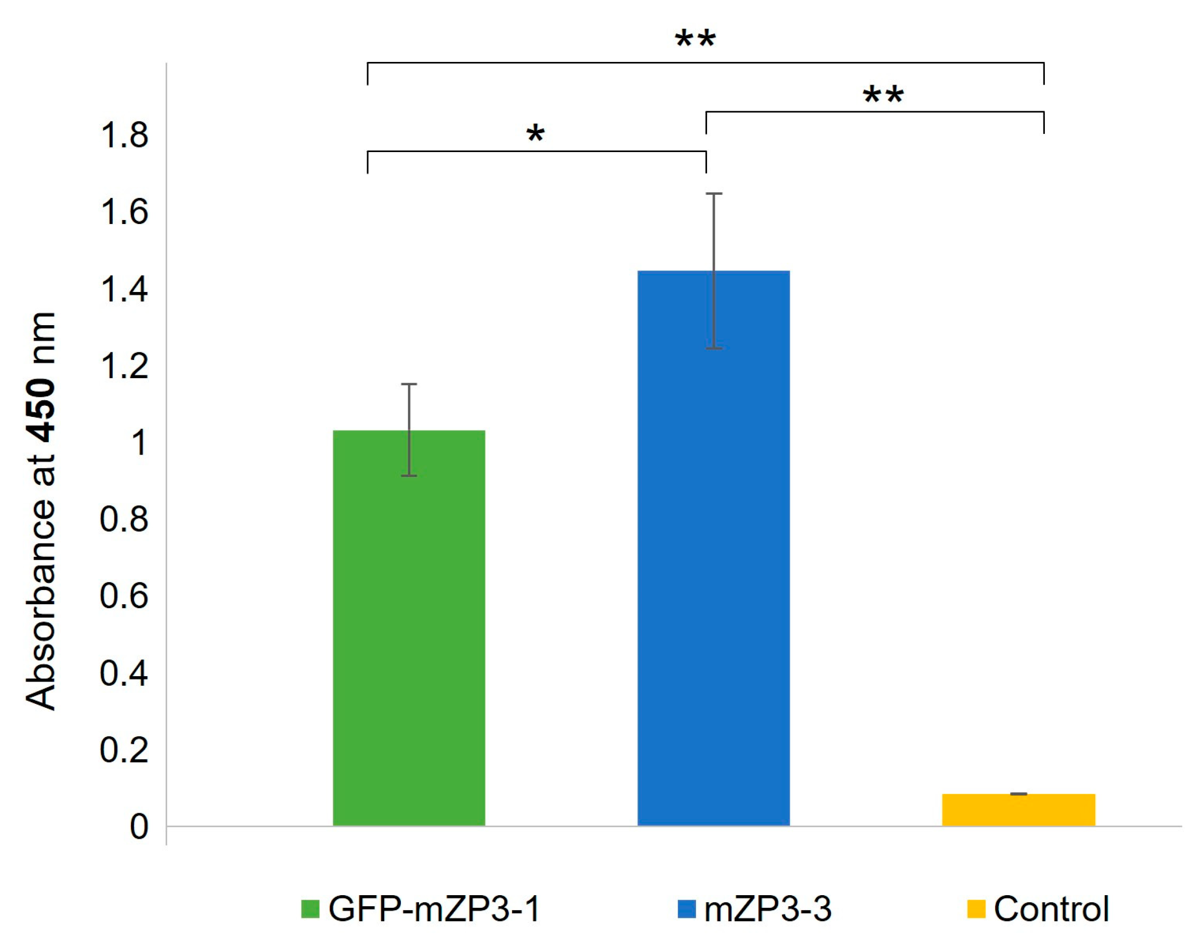 Vaccines 11 00153 g007 Vaccines 11 00153 g007