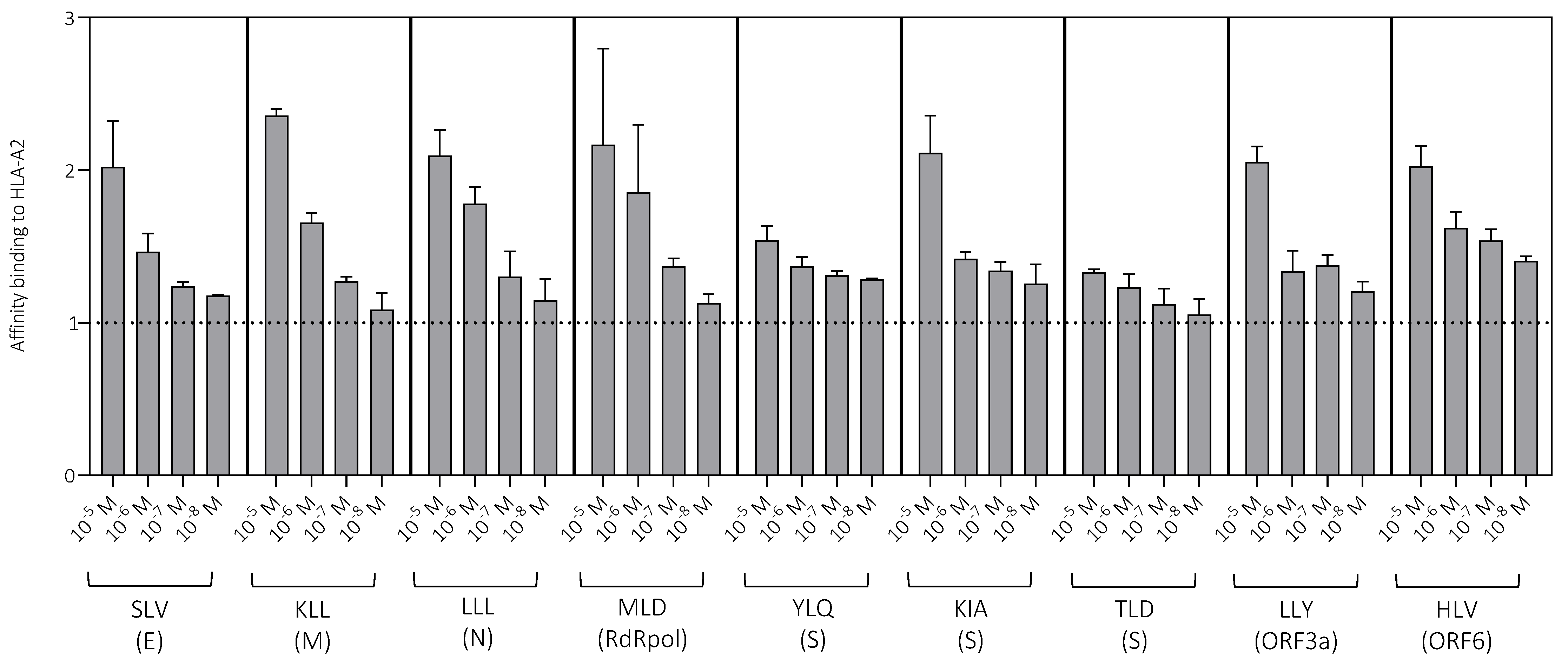 Vaccines 11 00154 g002 Vaccines 11 00154 g002