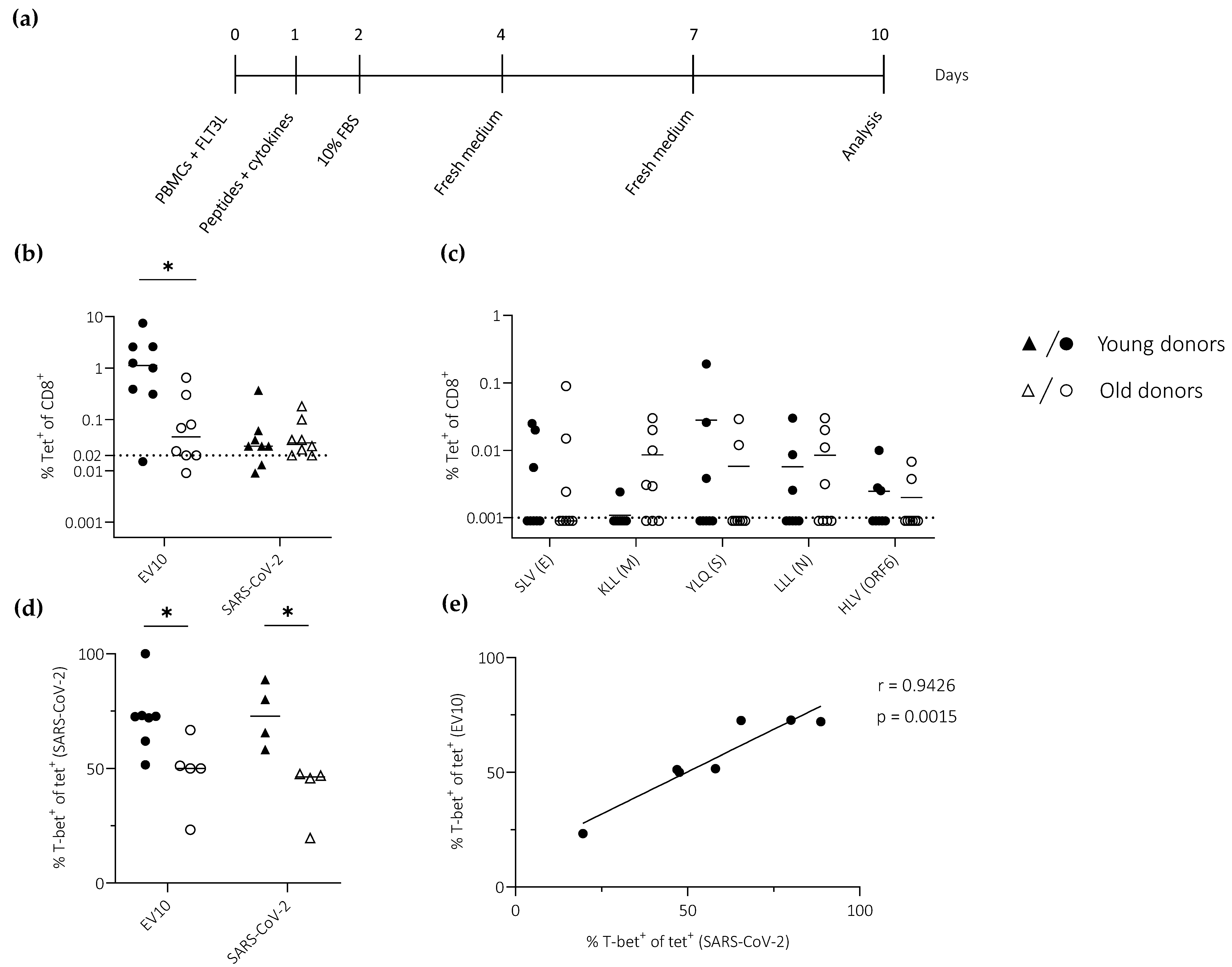 Vaccines 11 00154 g003 Vaccines 11 00154 g003