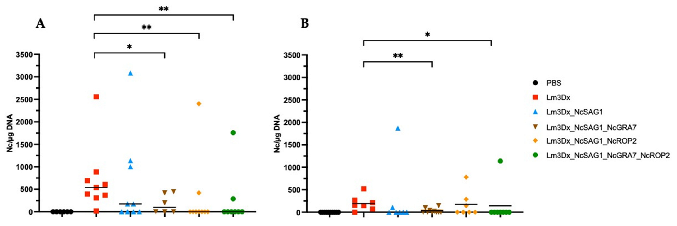 Vaccines 11 00156 g003 Vaccines 11 00156 g003