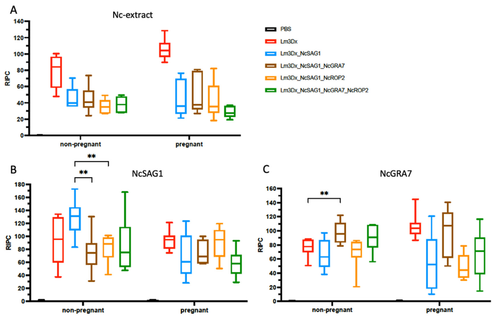 Vaccines 11 00156 g005 Vaccines 11 00156 g005