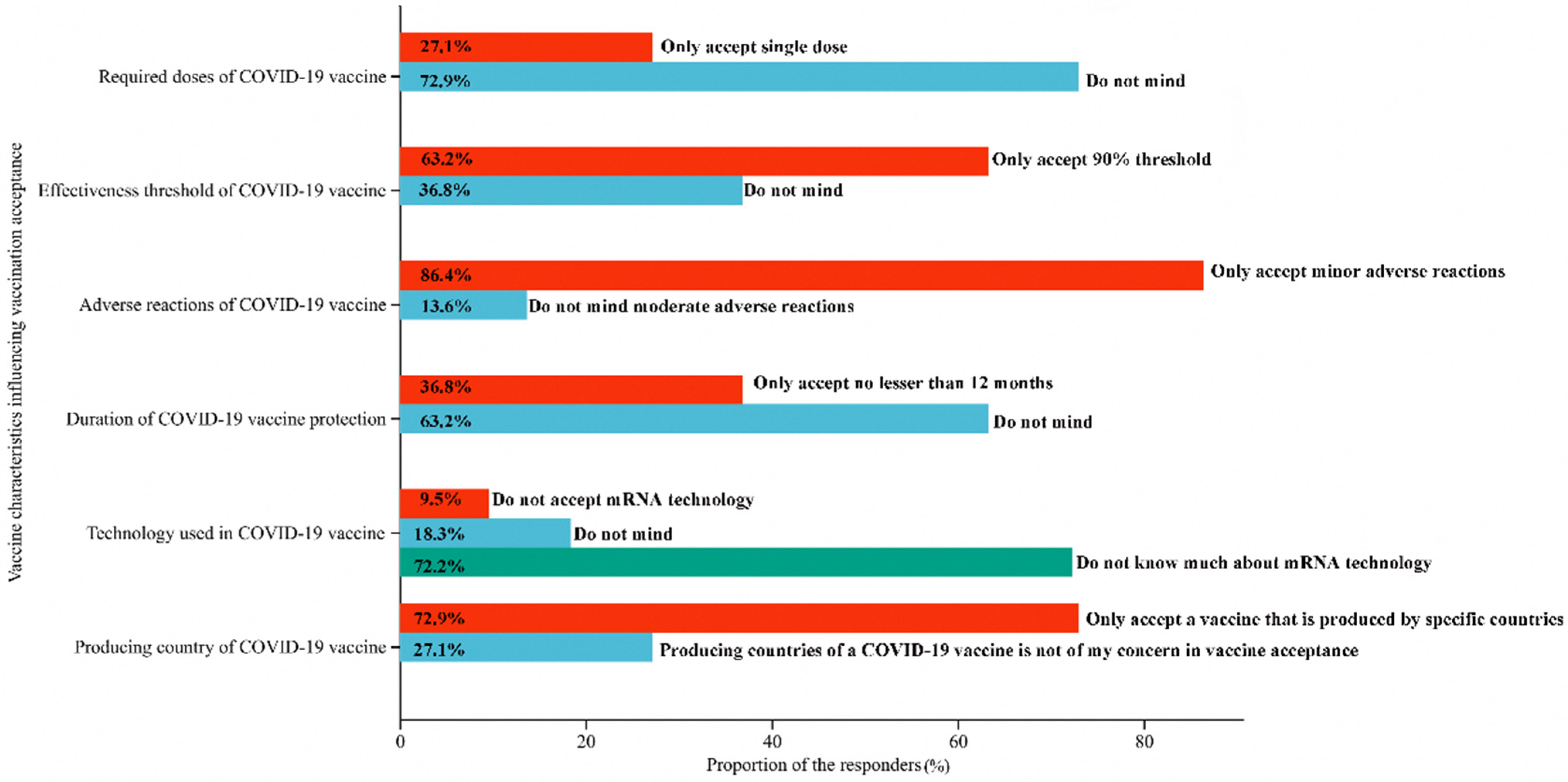 Vaccines 11 00157 g002 Vaccines 11 00157 g002