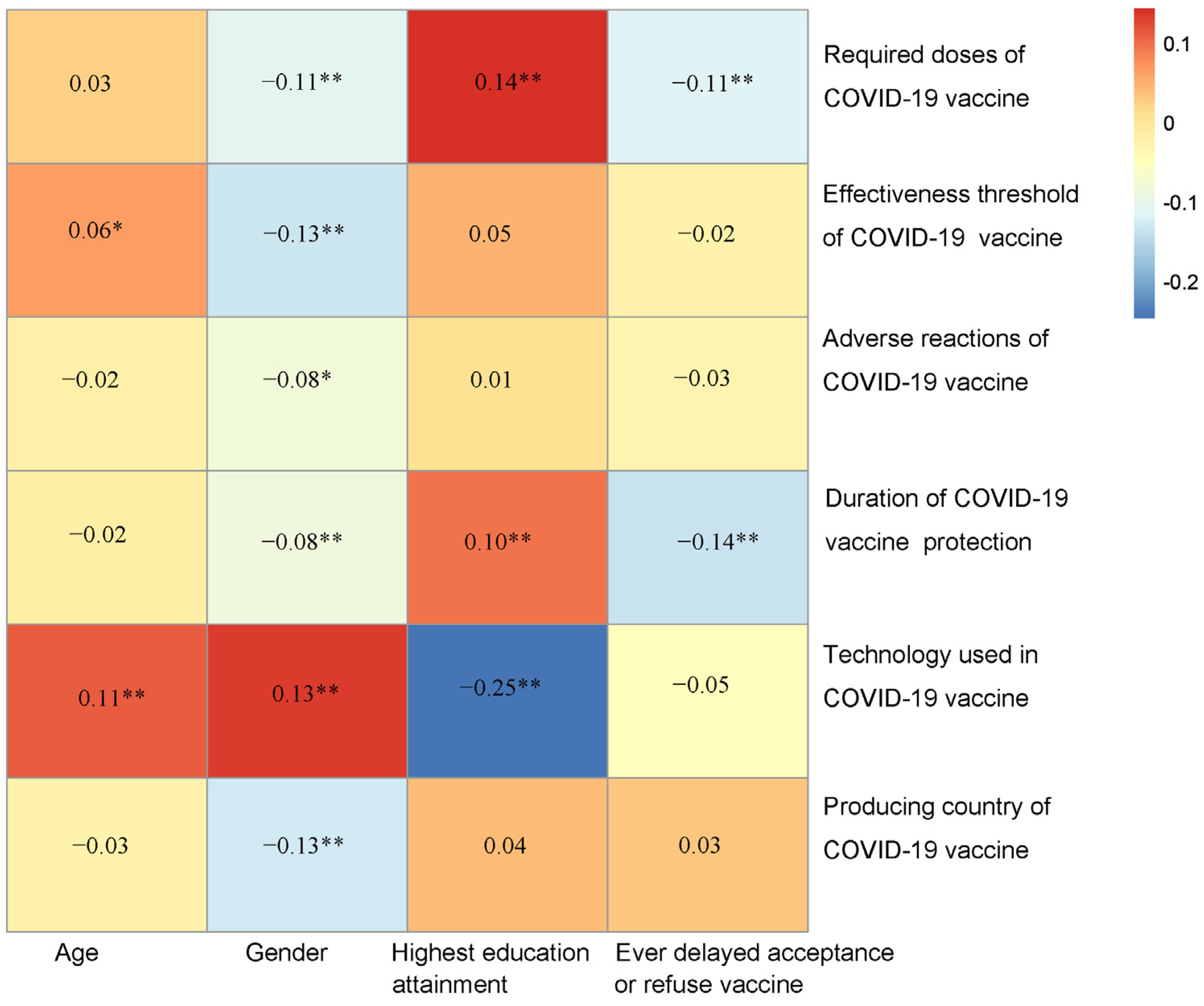 Vaccines 11 00157 g003 Vaccines 11 00157 g003