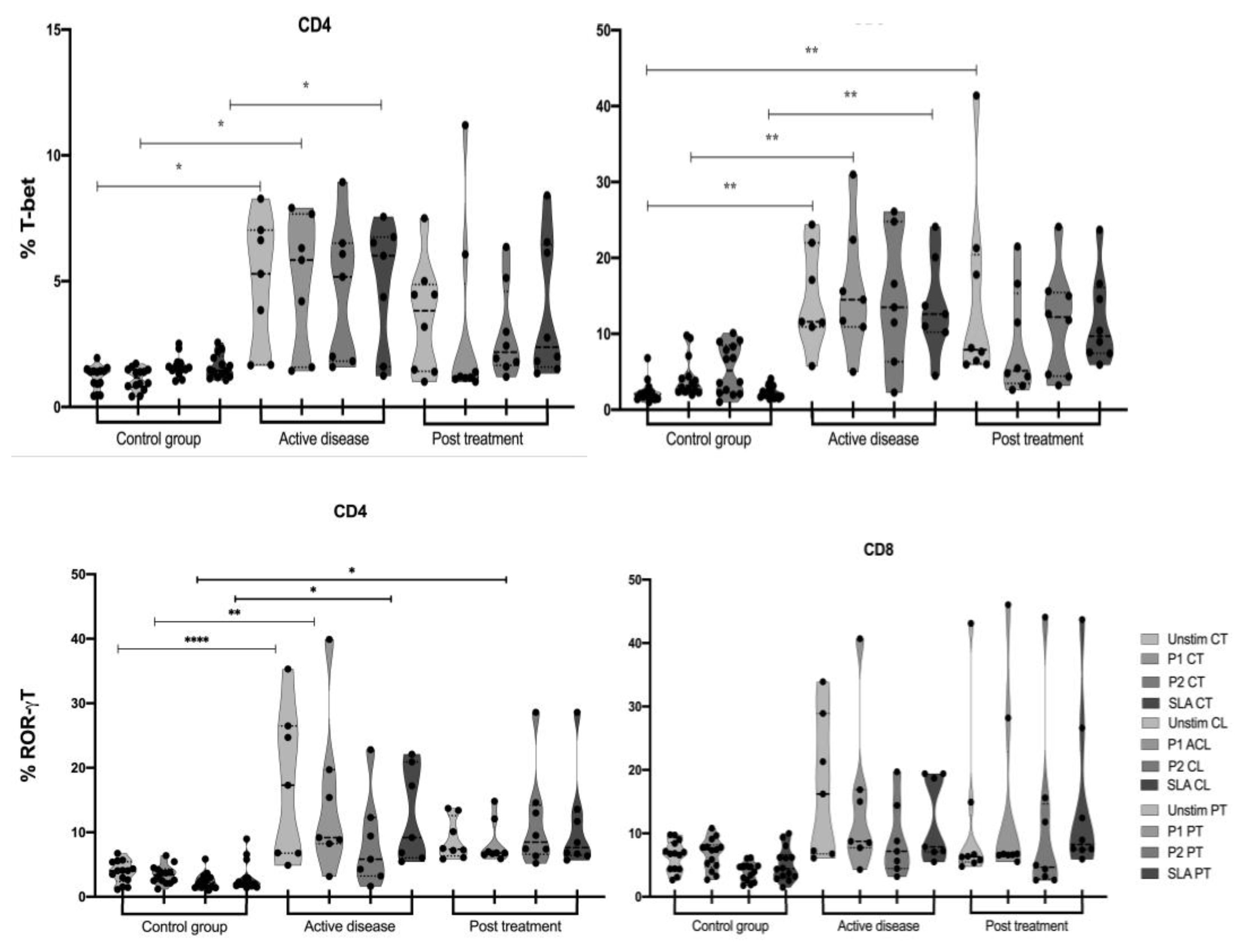 Vaccines 11 00158 g001
