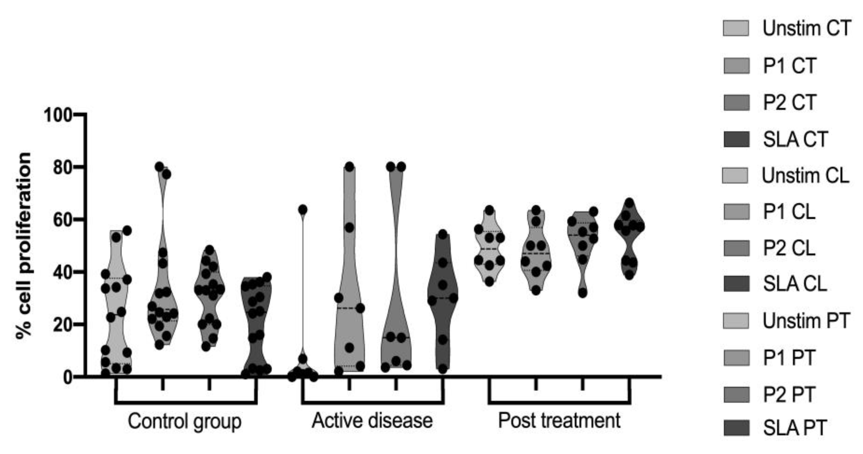 Vaccines 11 00158 g003