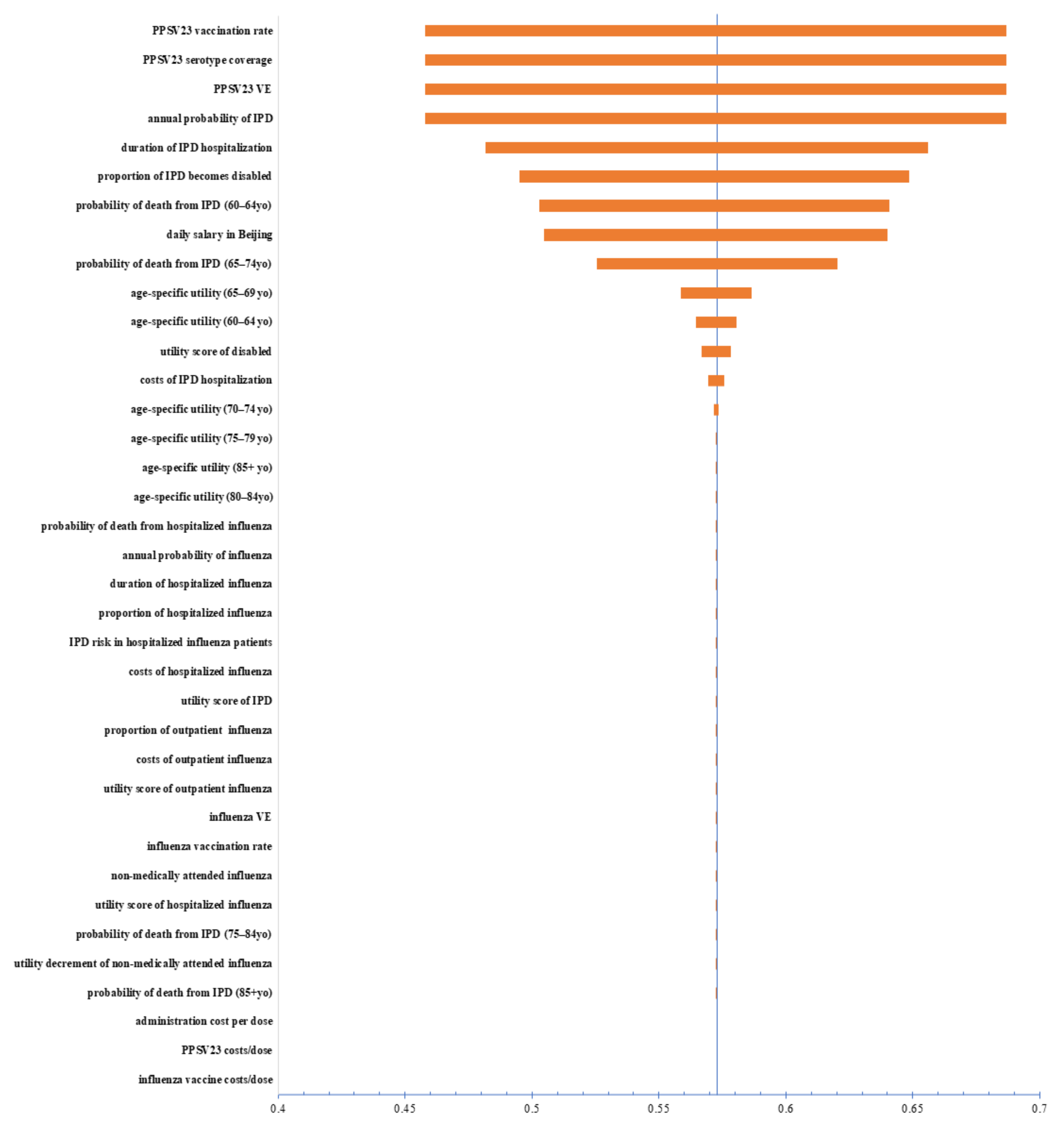 Vaccines 11 00161 g002 Vaccines 11 00161 g002