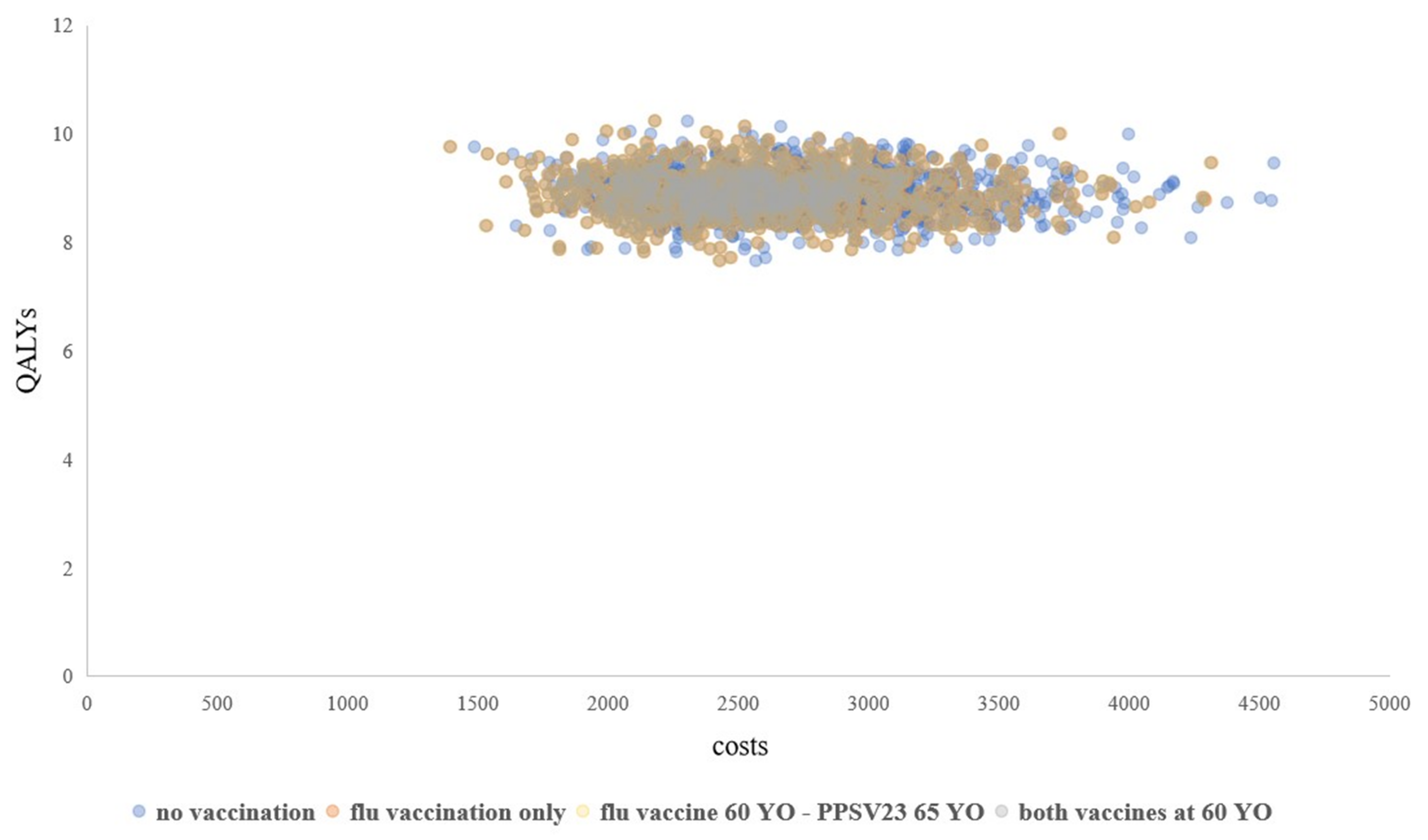 Vaccines 11 00161 g003 Vaccines 11 00161 g003