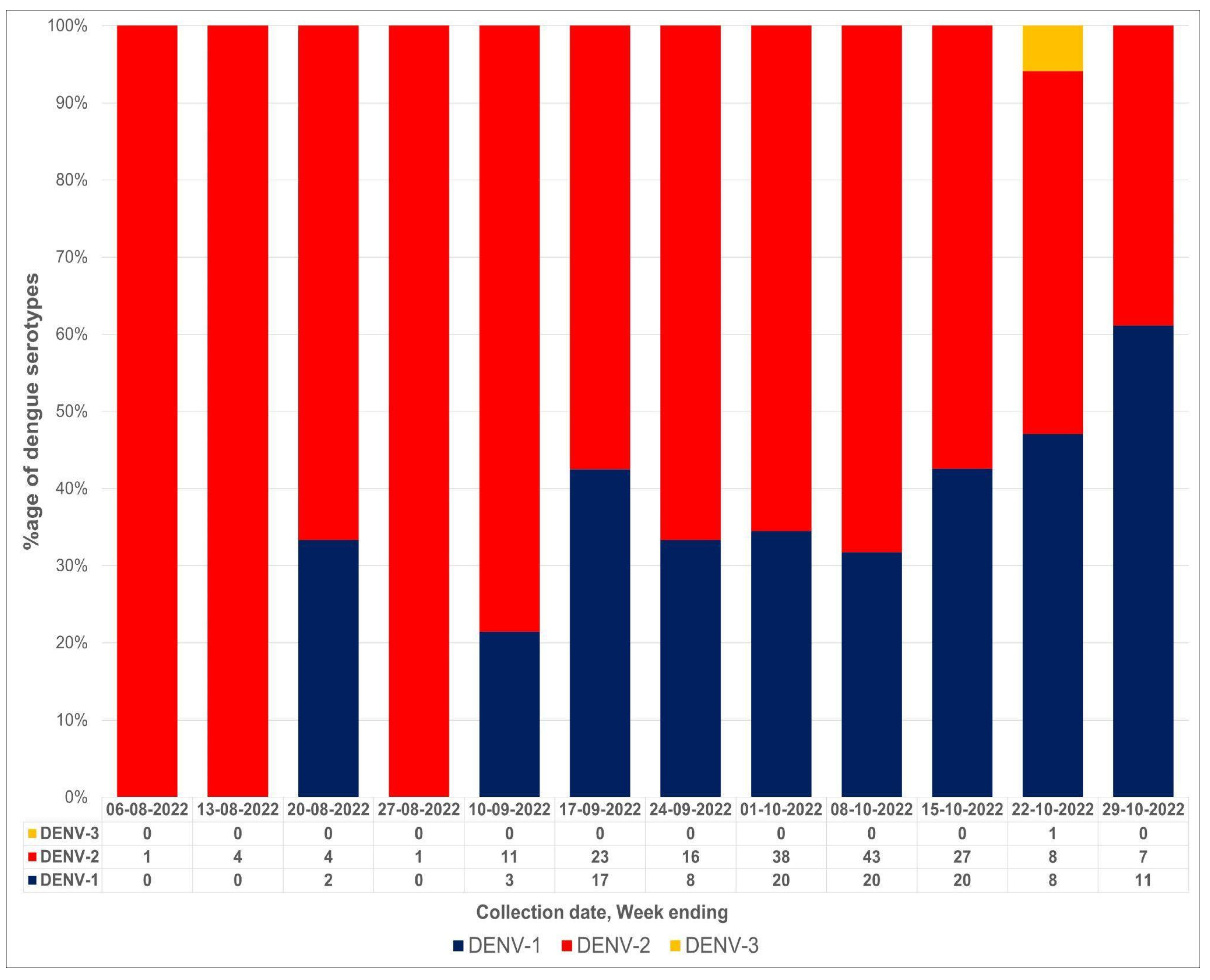 Vaccines 11 00163 g001 Vaccines 11 00163 g001