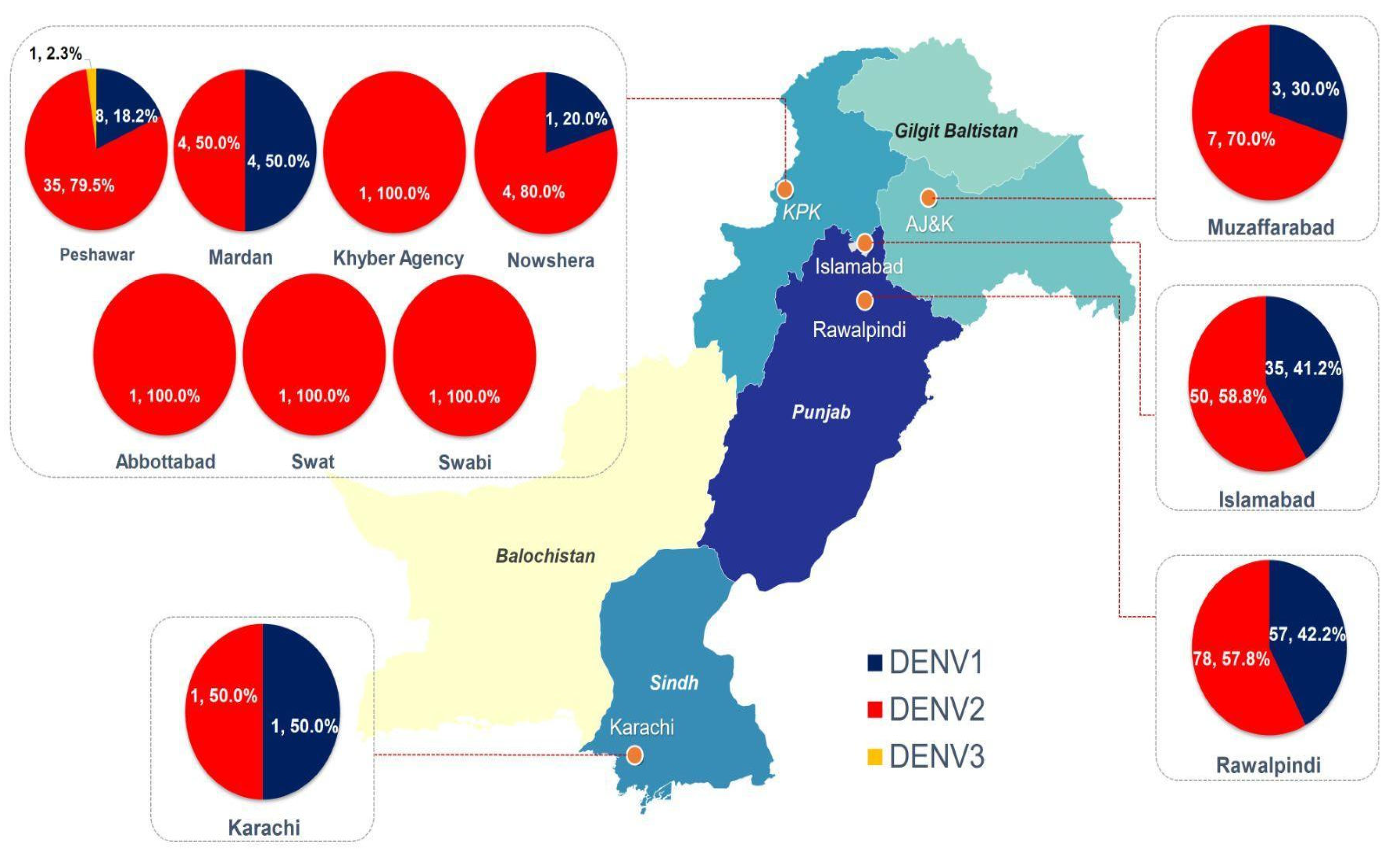 Vaccines 11 00163 g002 Vaccines 11 00163 g002