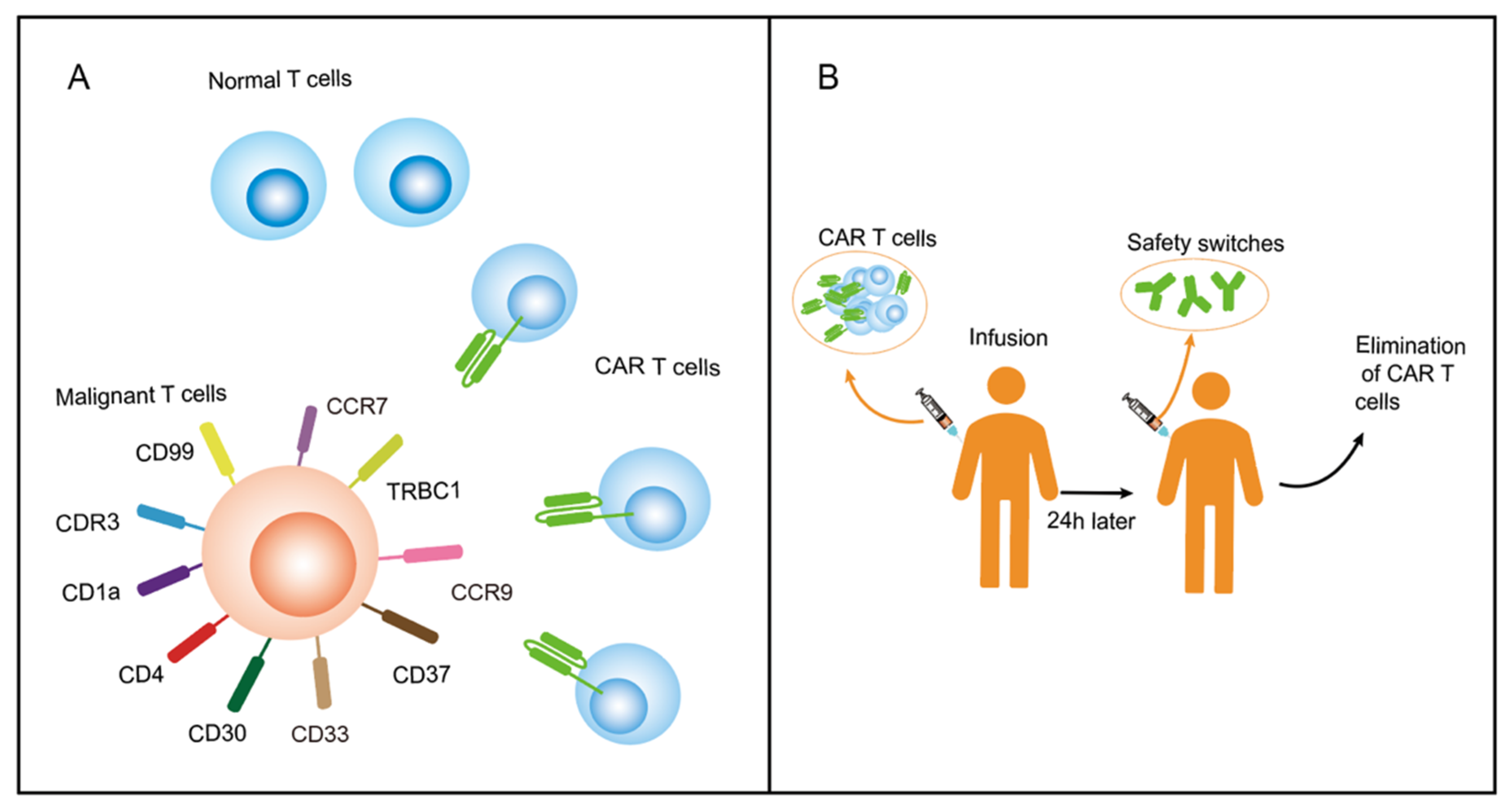 Vaccines 11 00165 g004 Vaccines 11 00165 g004