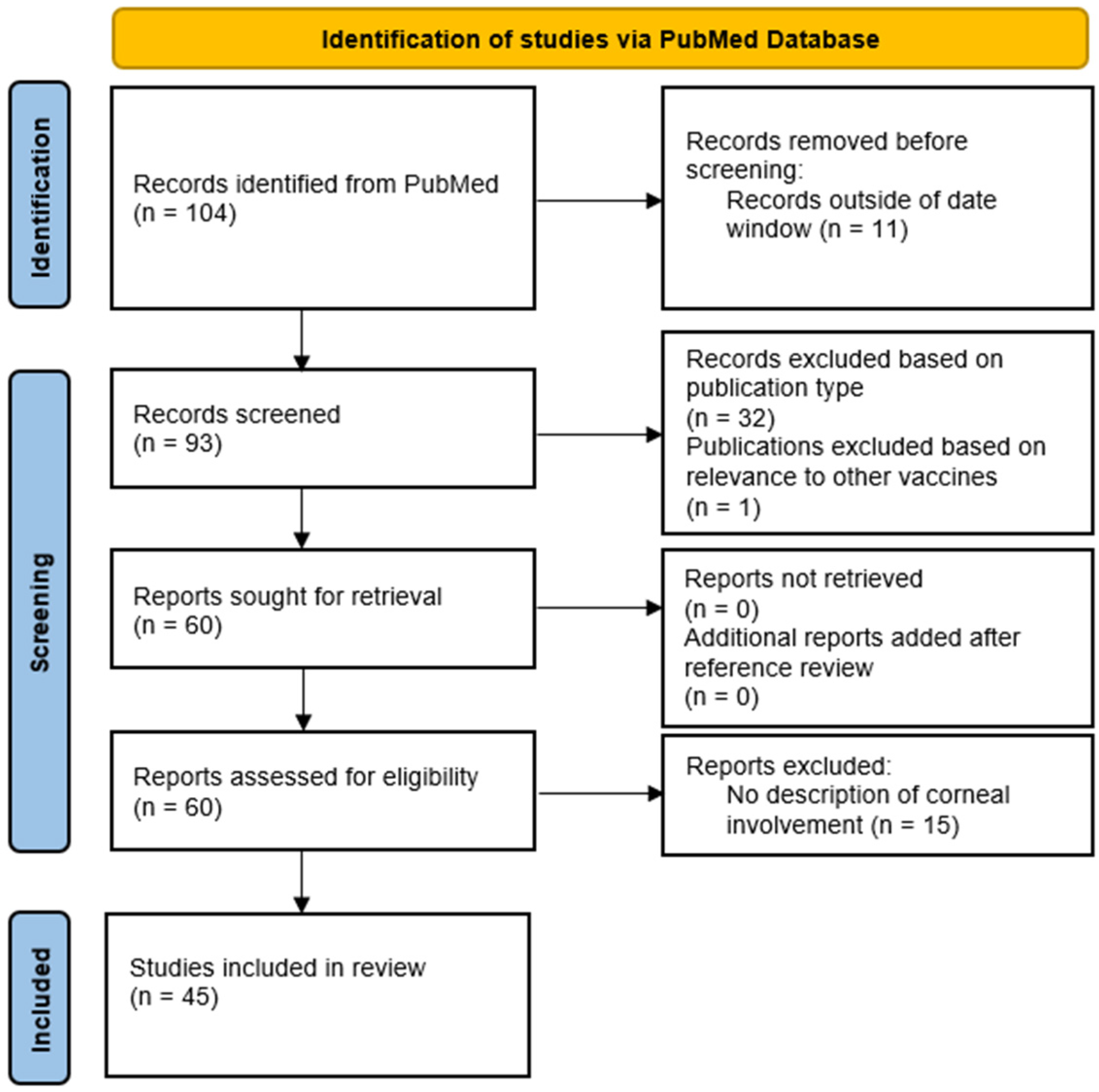 Vaccines 11 00166 g001