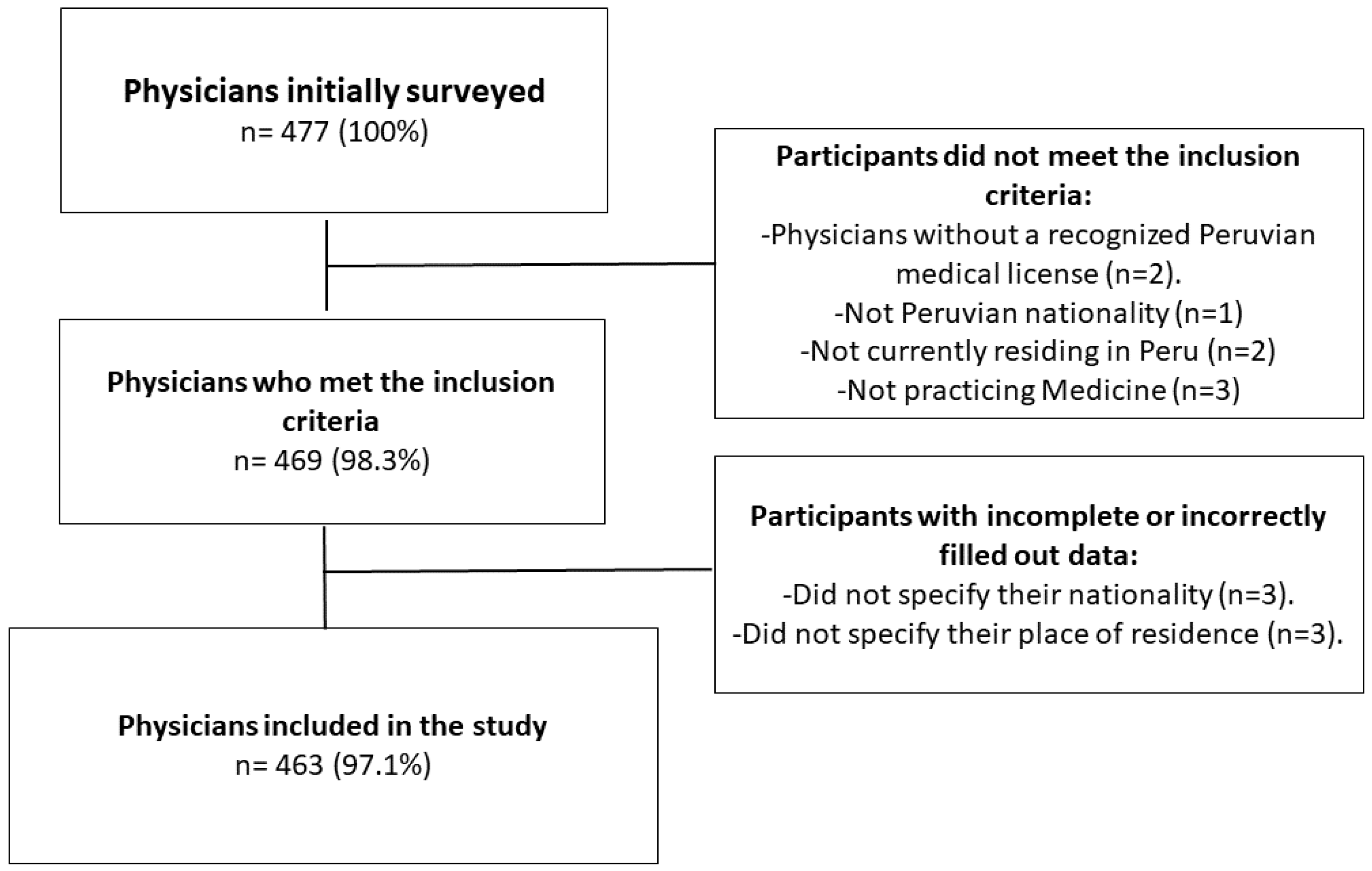 Vaccines 11 00167 g001