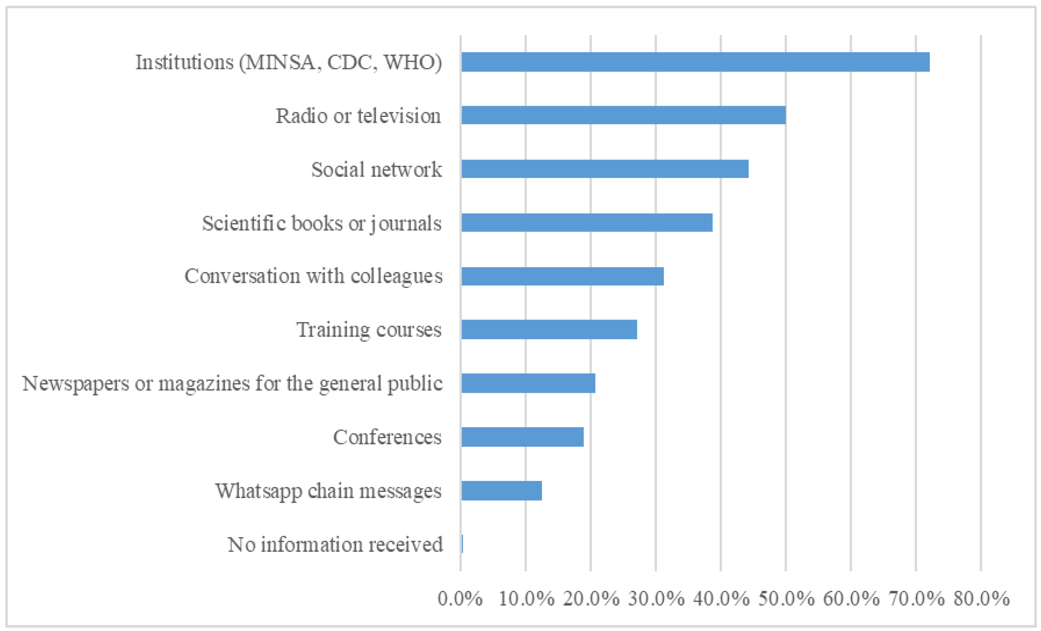 Vaccines 11 00167 g002