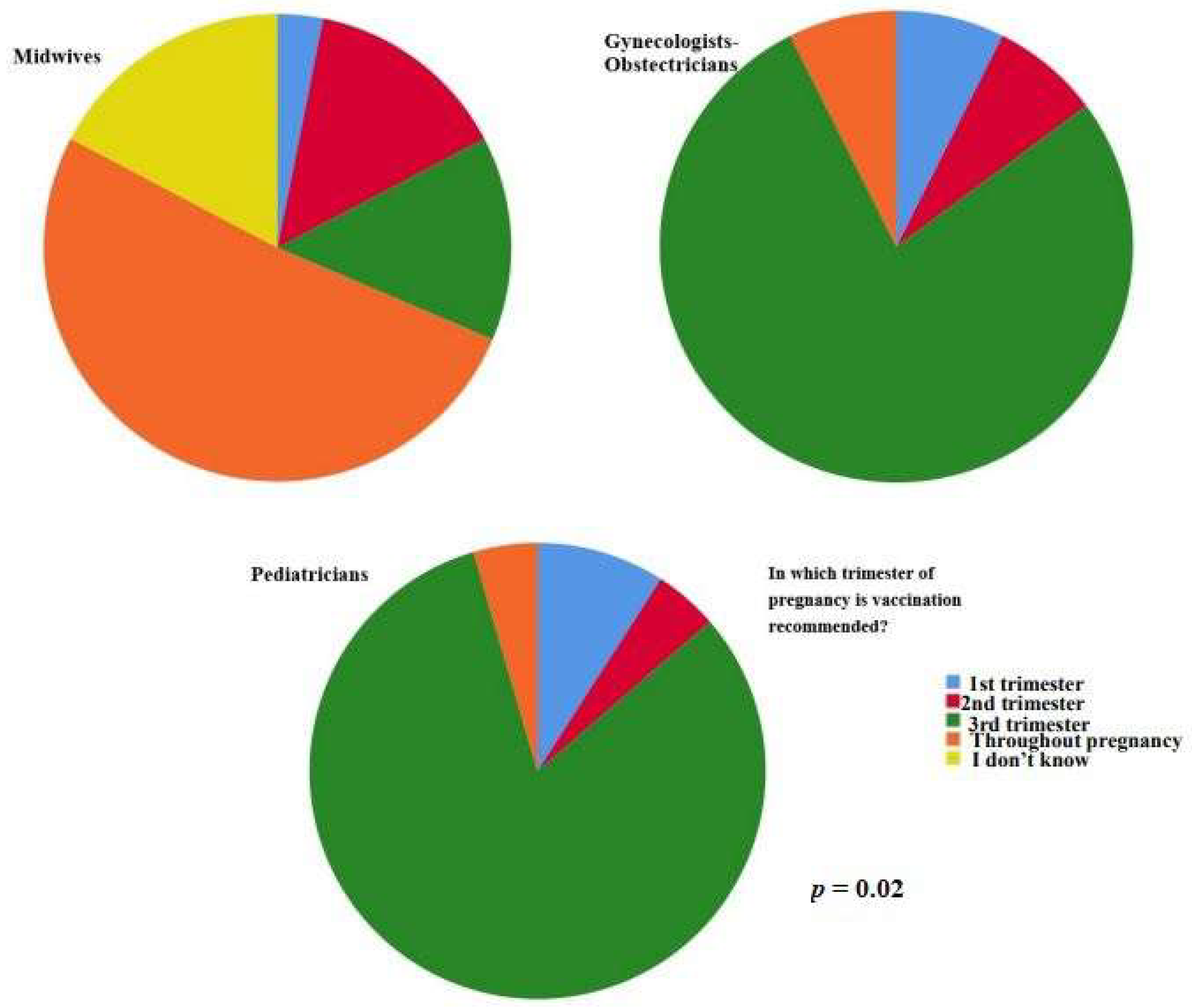 Vaccines 11 00168 g002