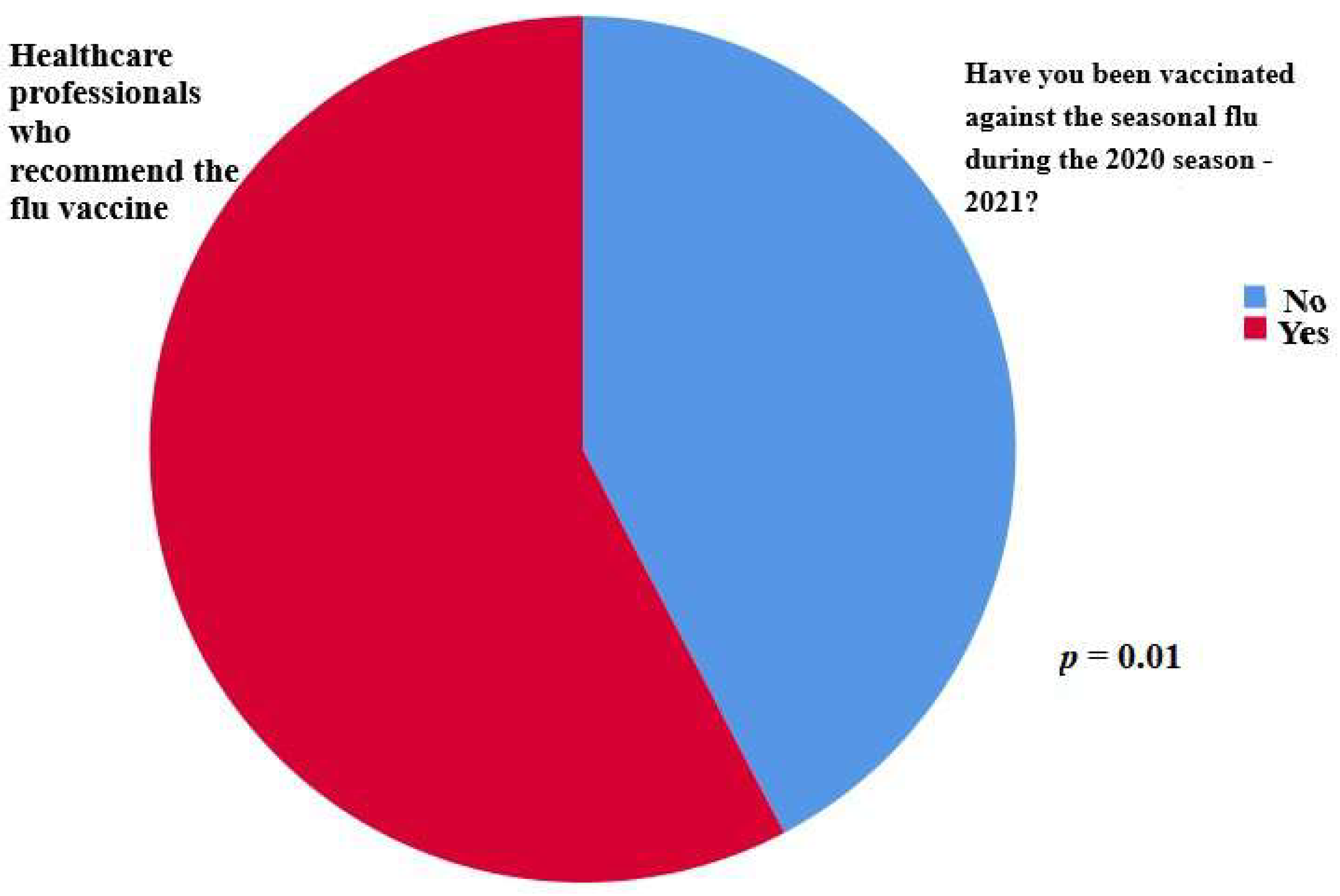 Vaccines 11 00168 g004