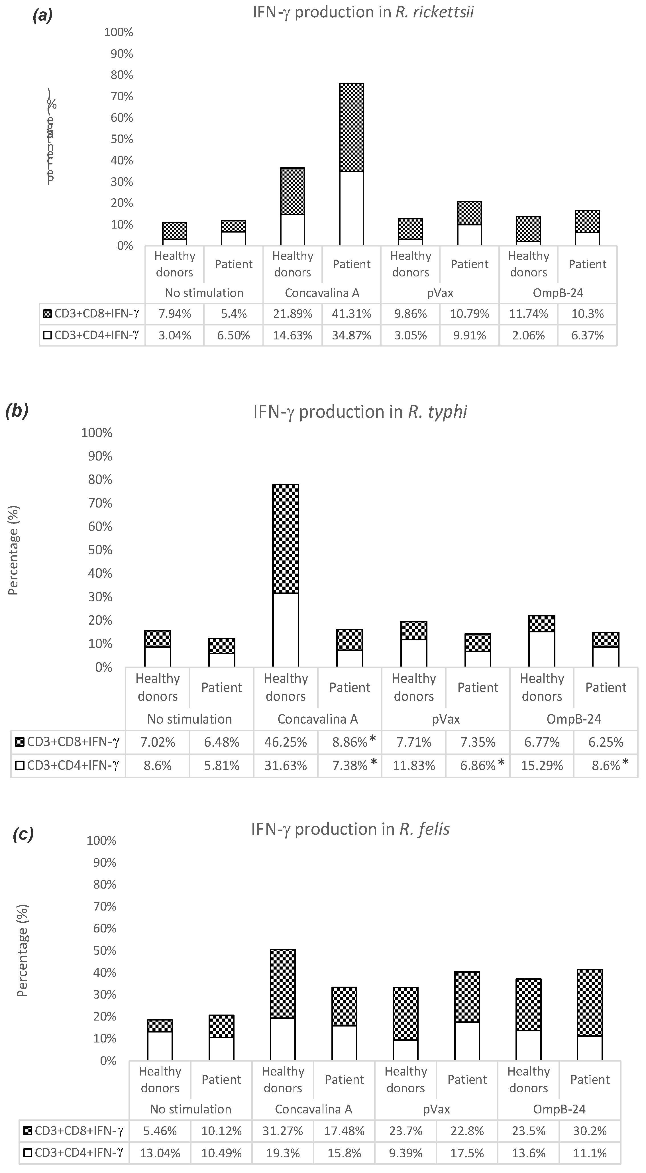 Vaccines 11 00173 g003