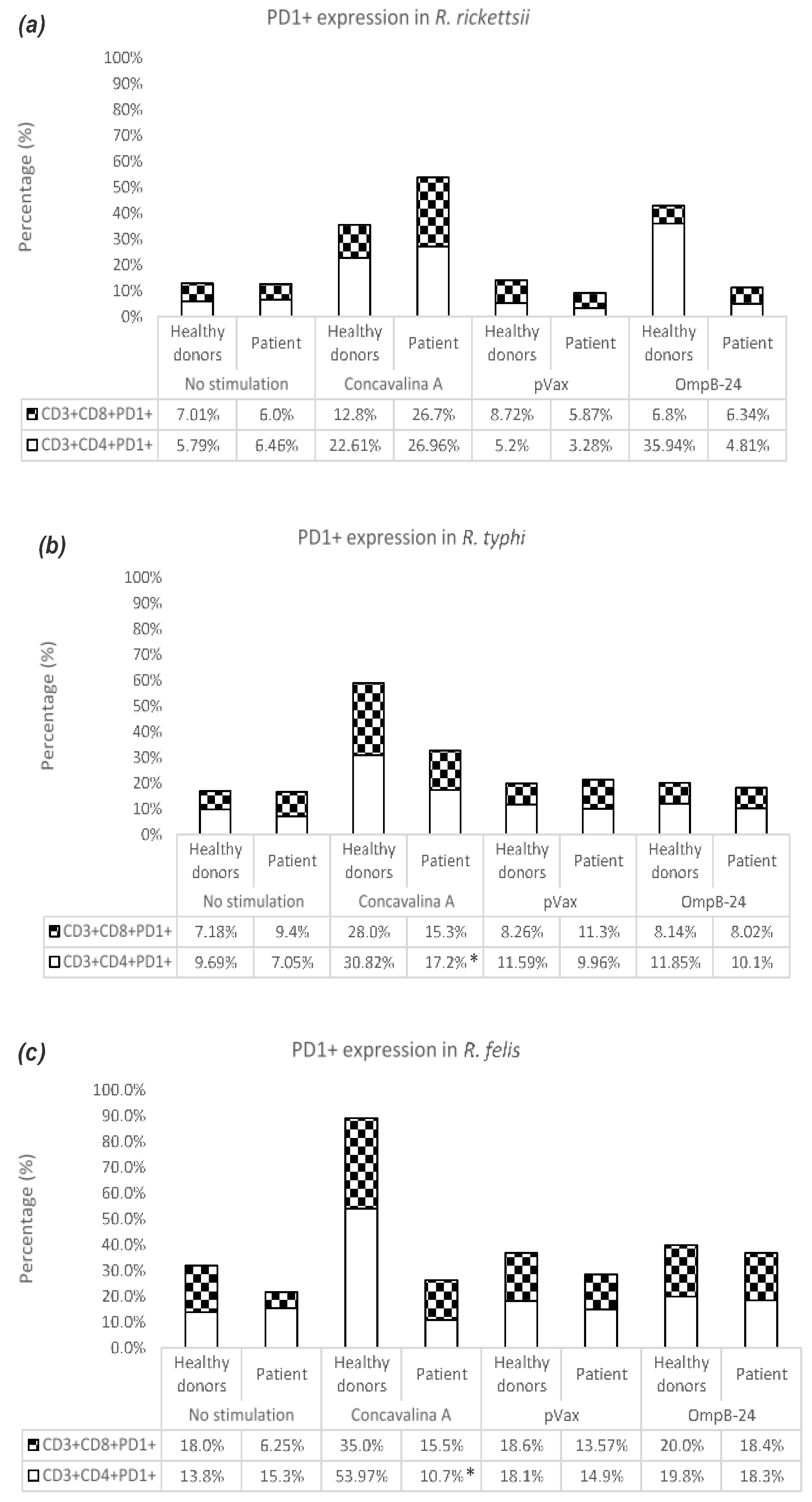Vaccines 11 00173 g004