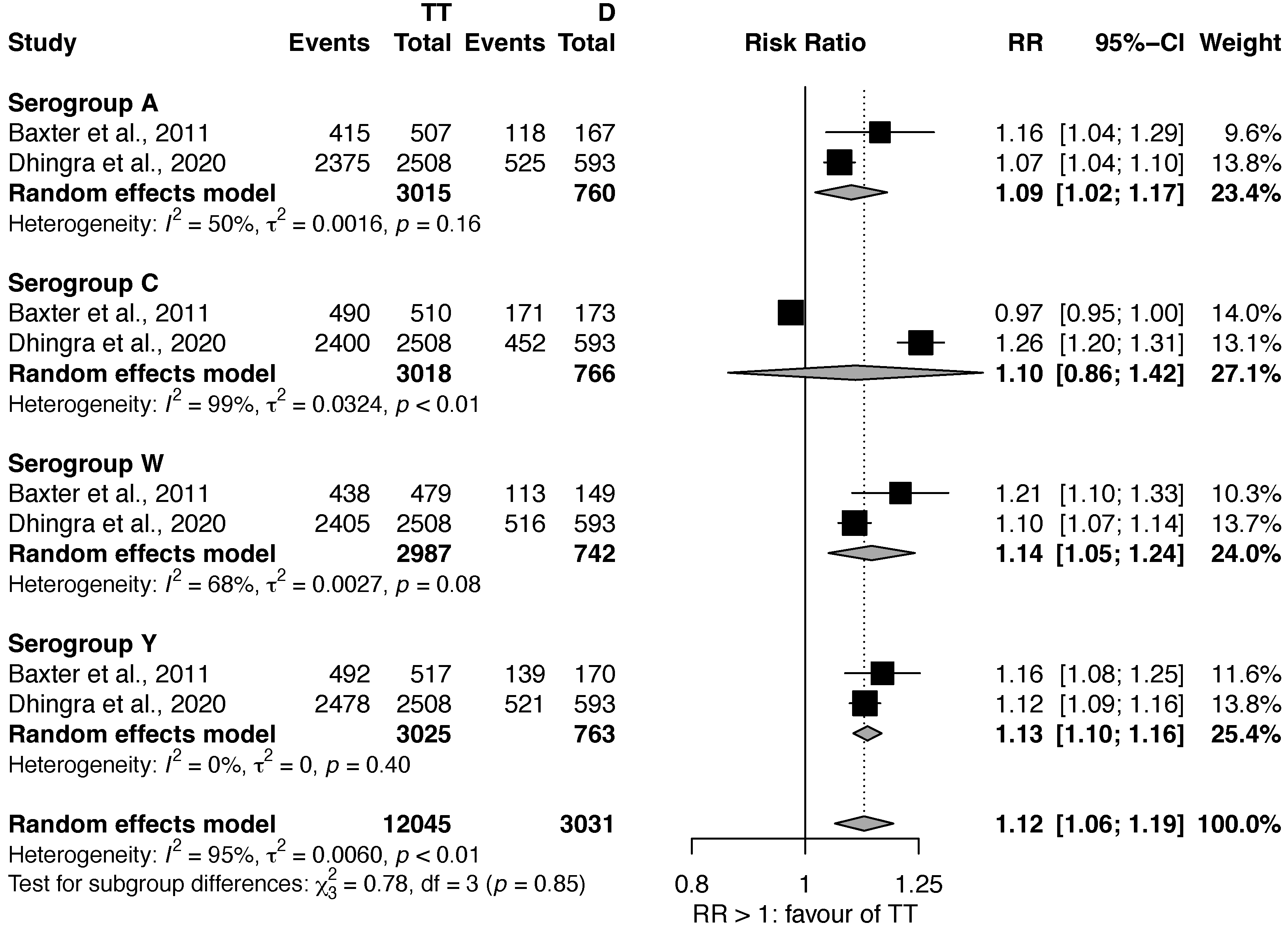 Vaccines 11 00178 g002