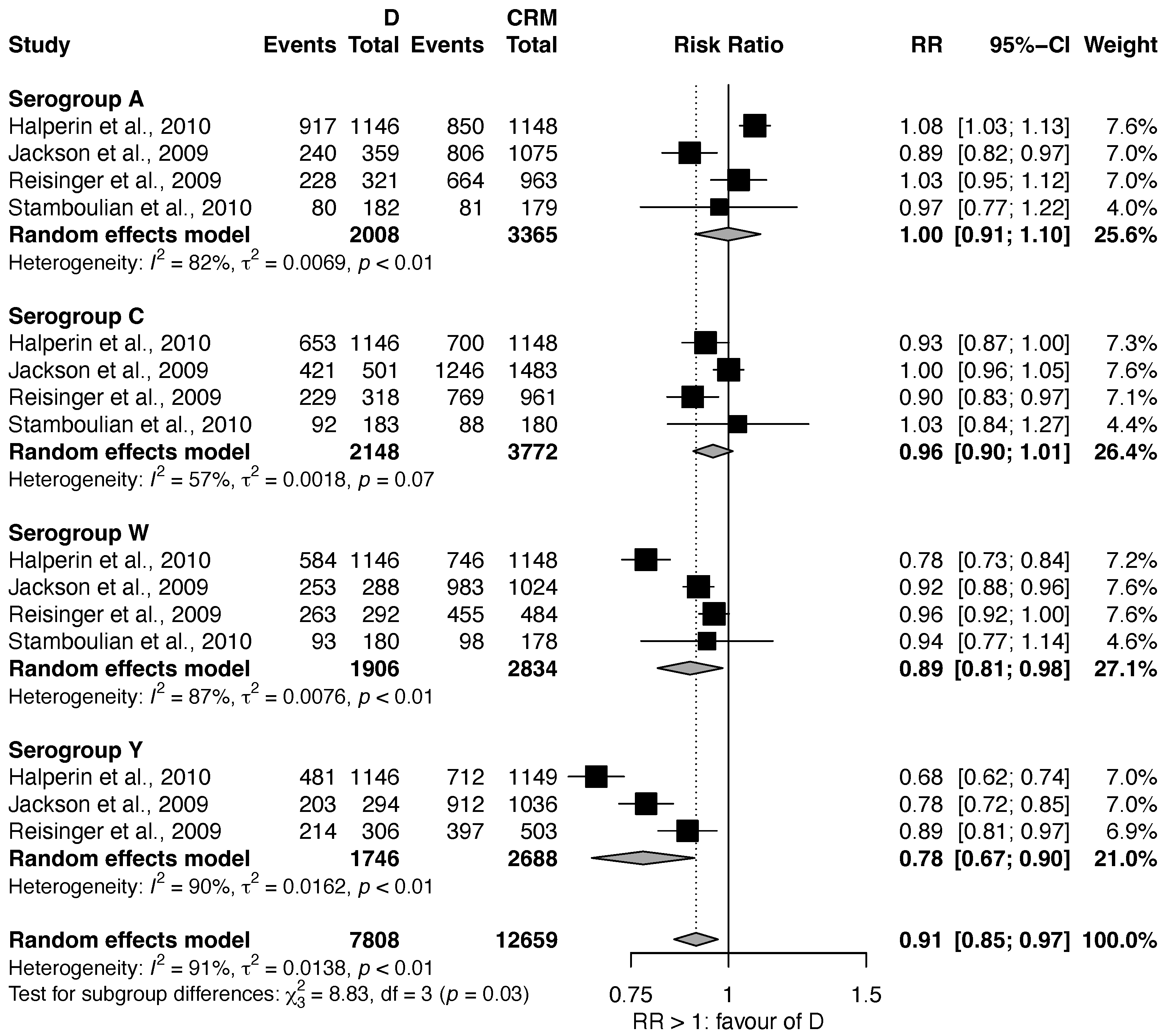 Vaccines 11 00178 g003