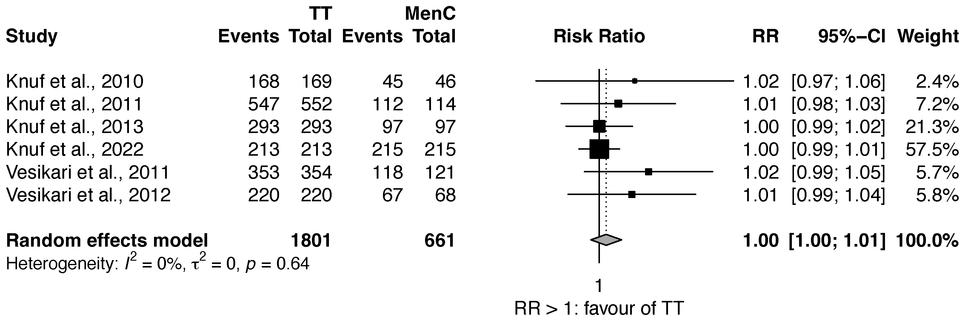Vaccines 11 00178 g004