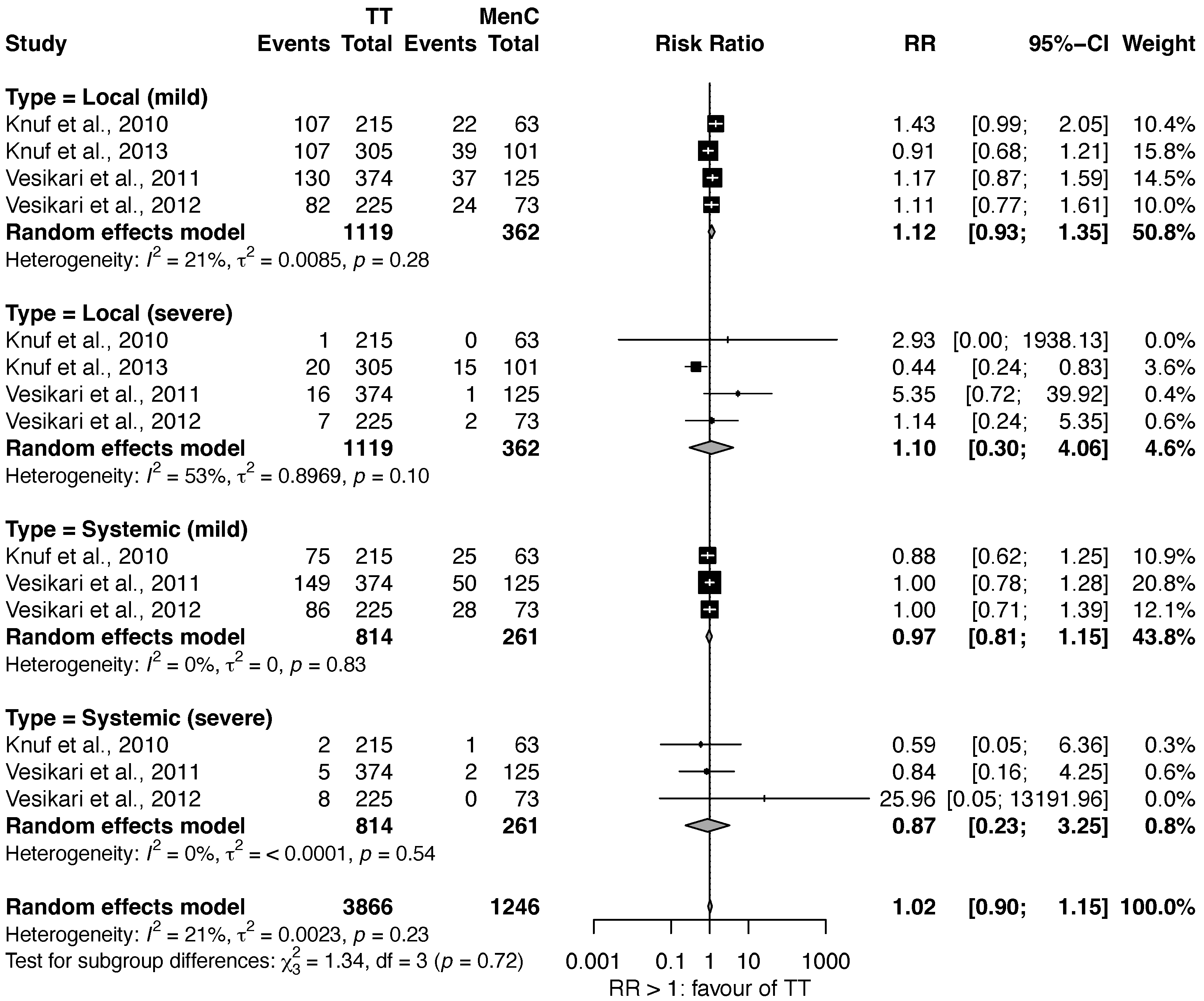Vaccines 11 00178 g005
