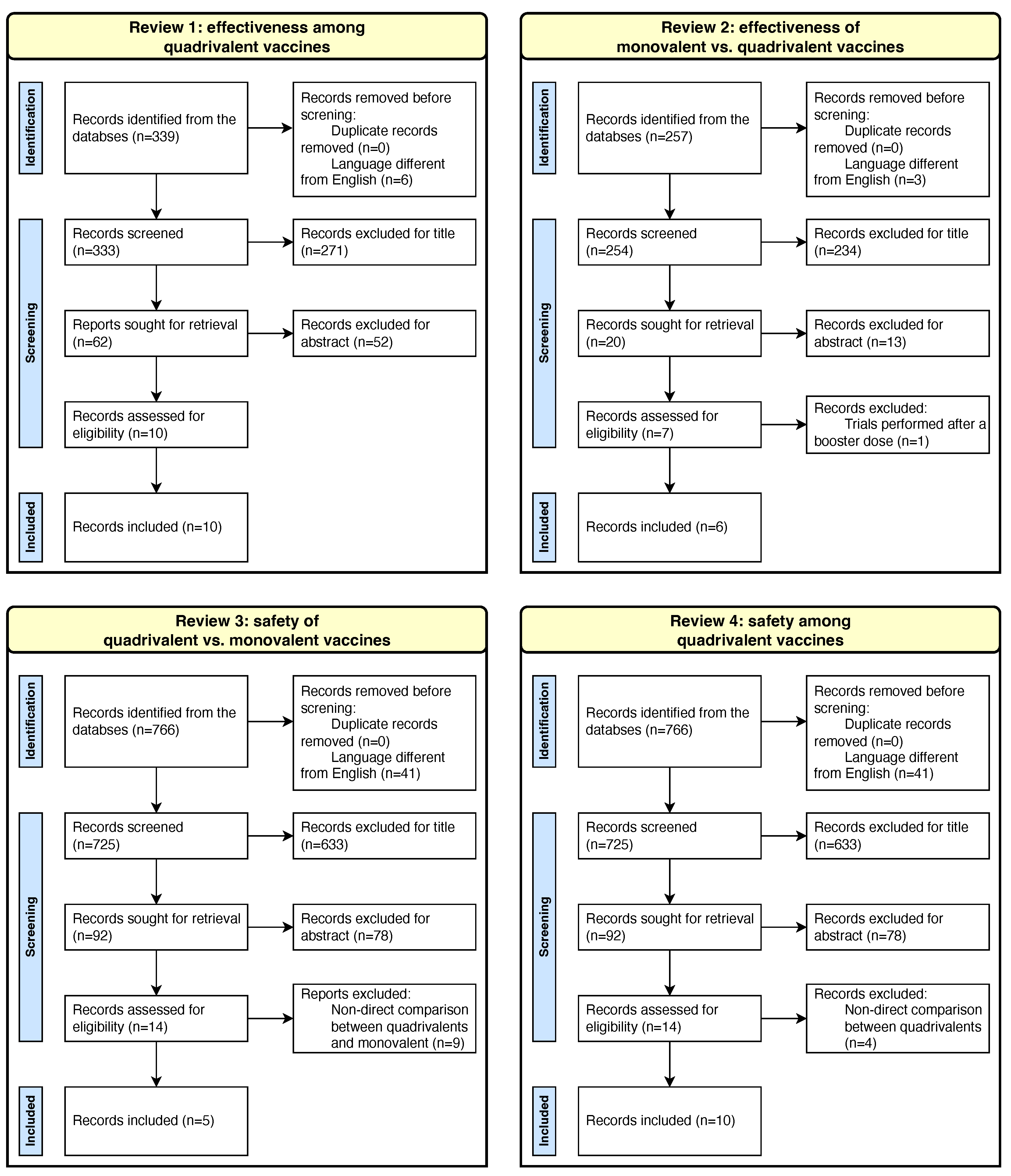 Vaccines 11 00178 g0a1
