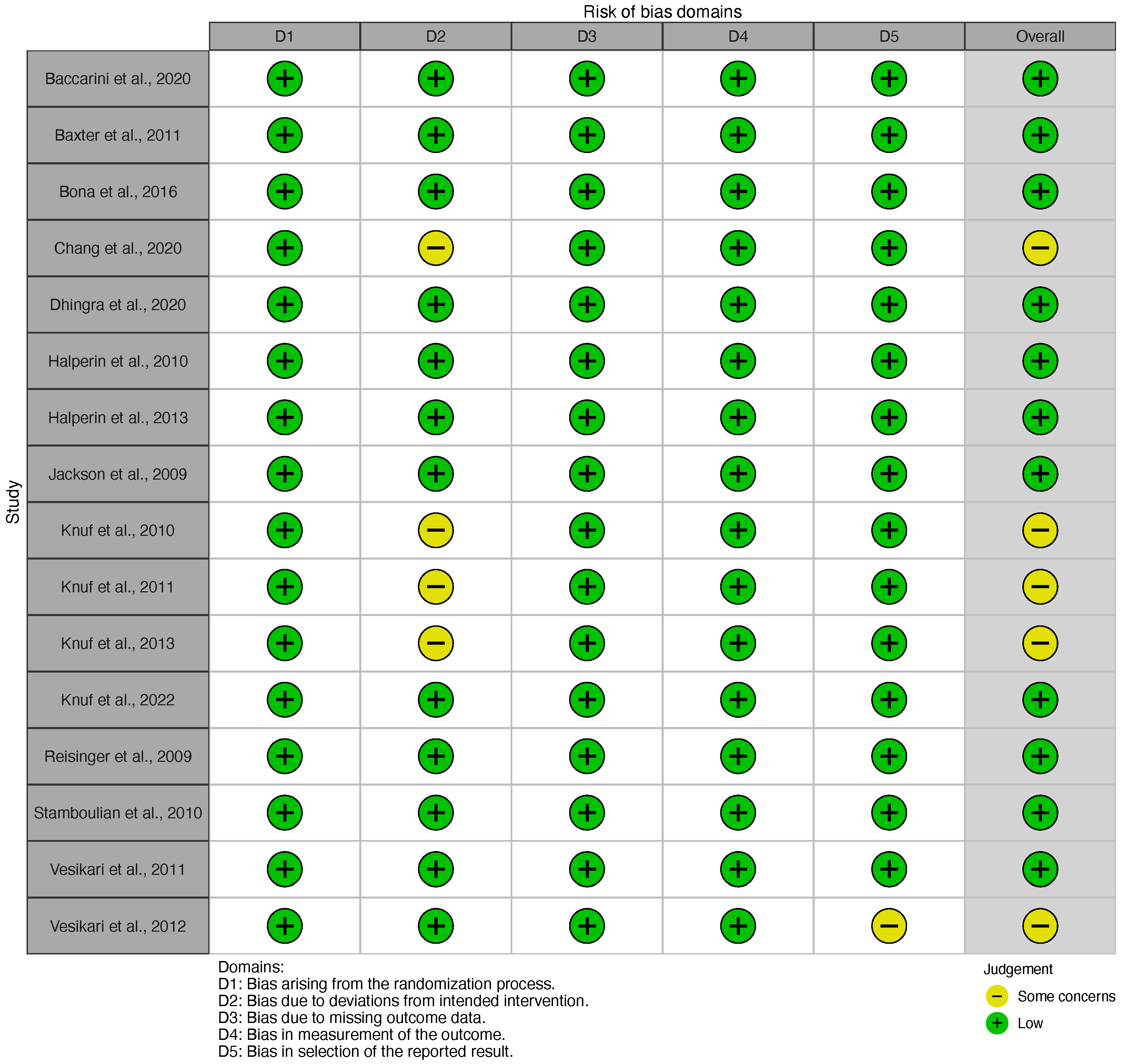 Vaccines 11 00178 g0a2