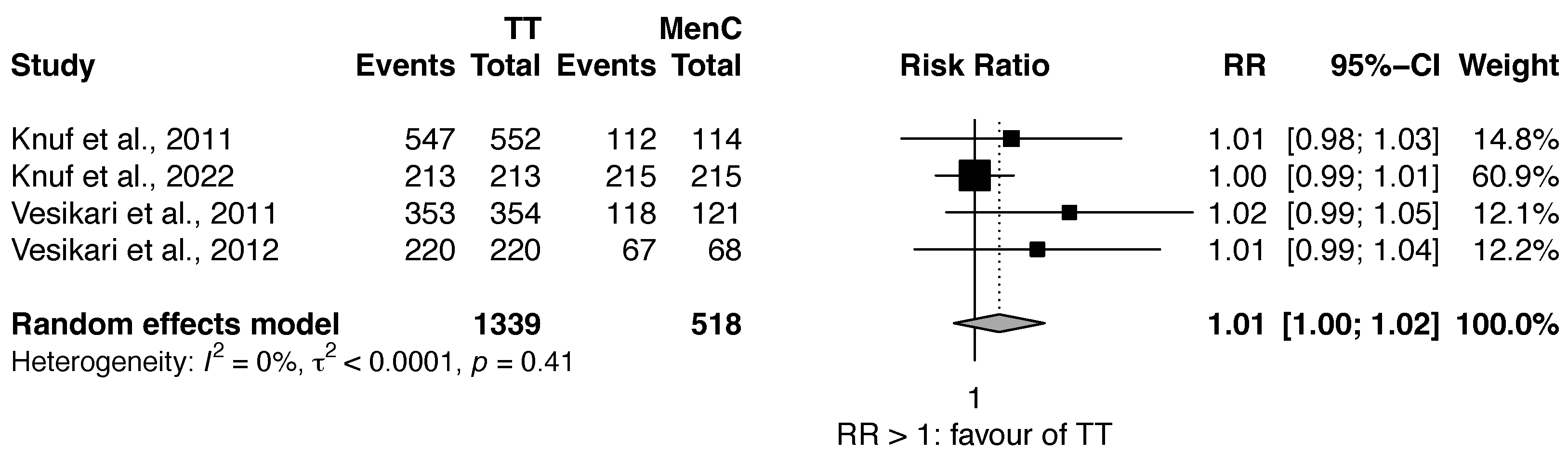 Vaccines 11 00178 g0a3