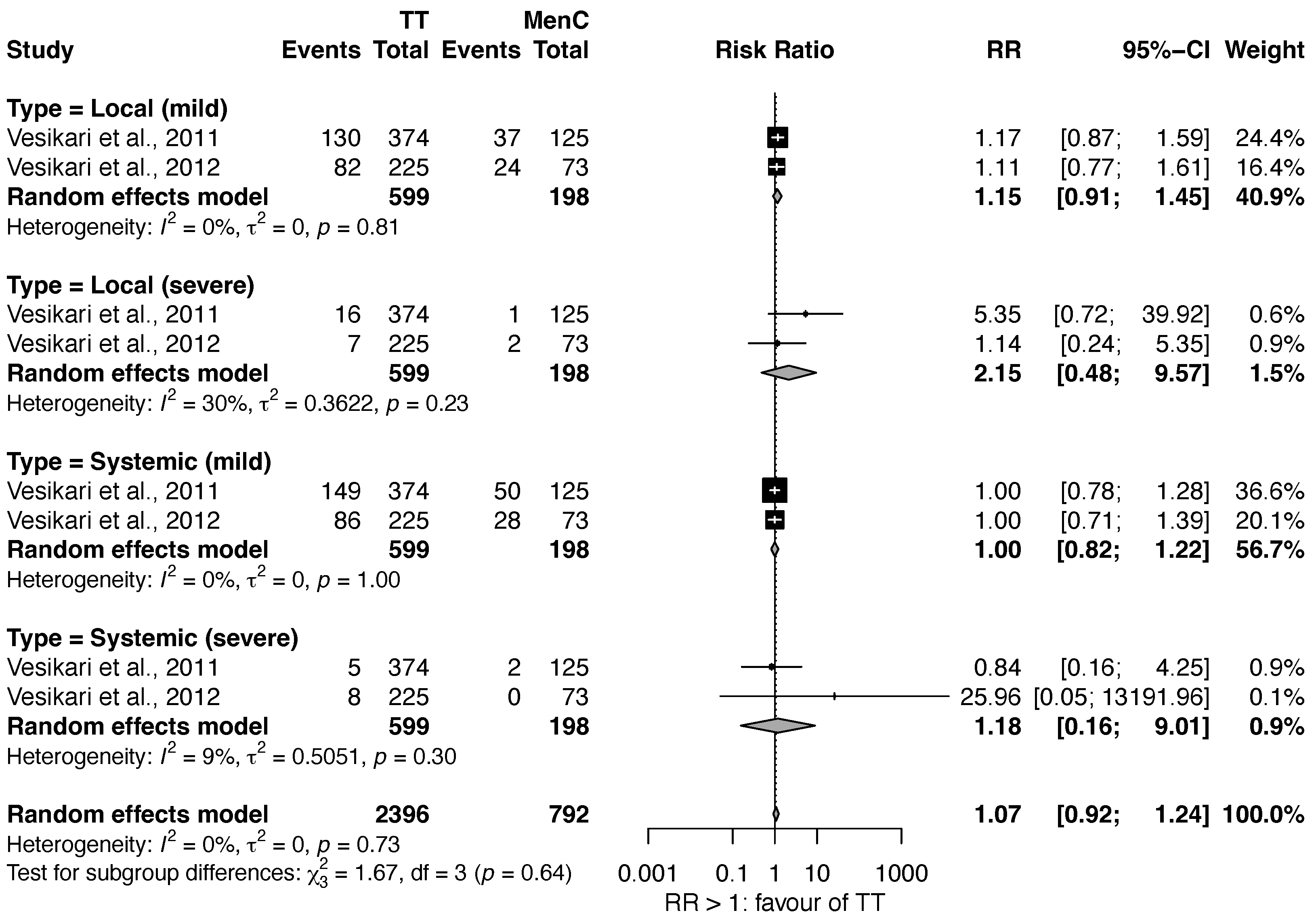 Vaccines 11 00178 g0a4