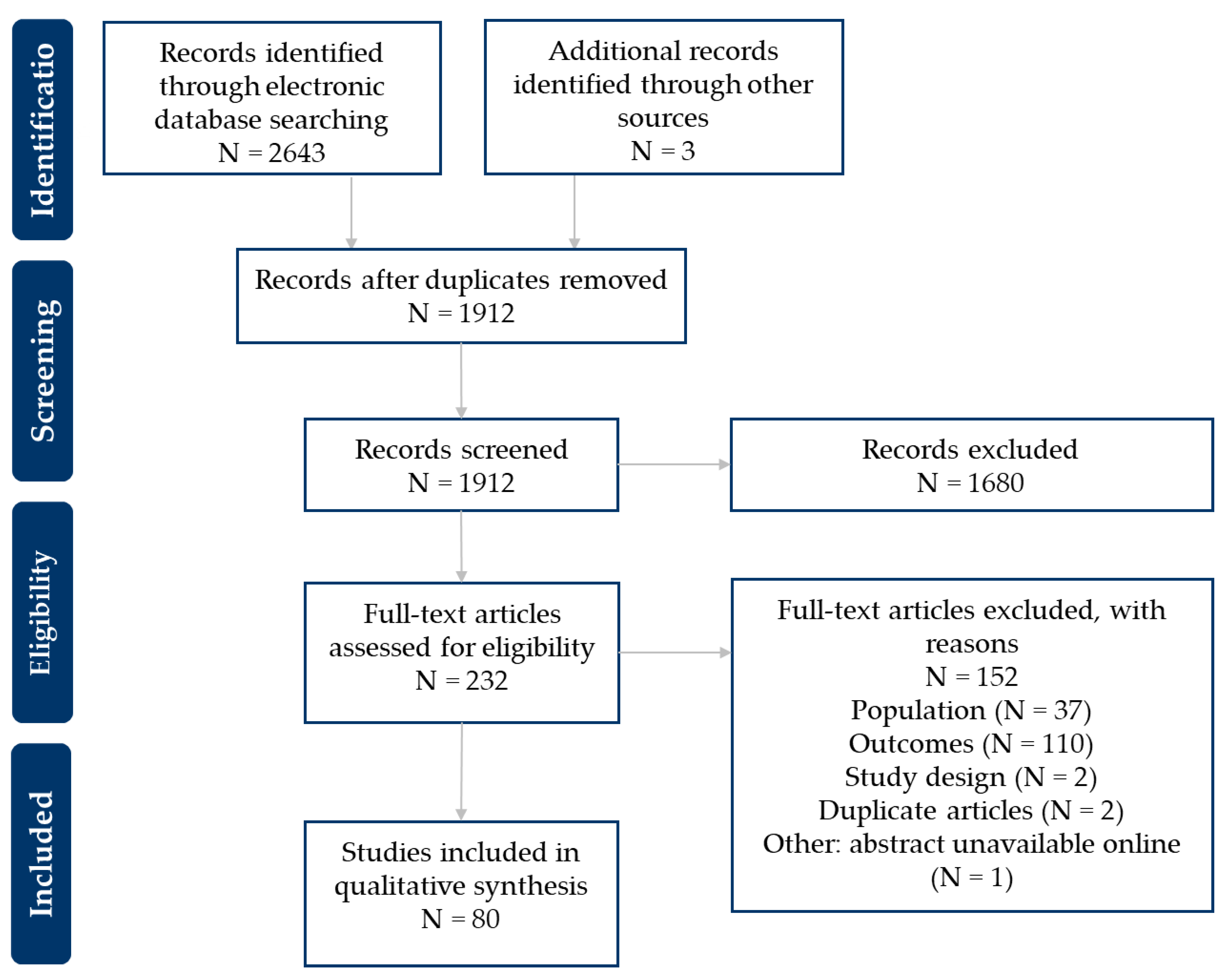 Vaccines 11 00180 g001 Vaccines 11 00180 g001