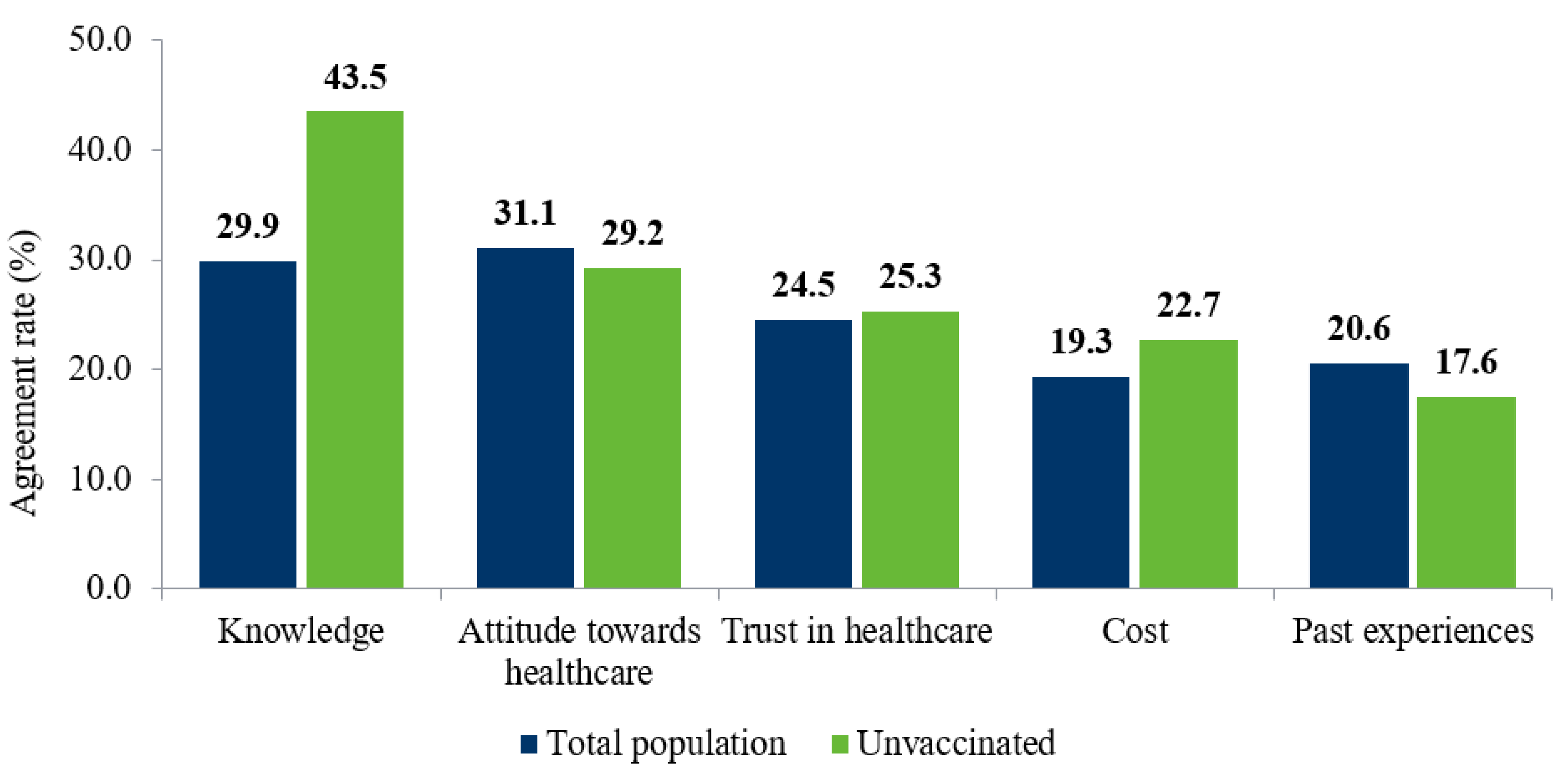 Vaccines 11 00180 g003 Vaccines 11 00180 g003