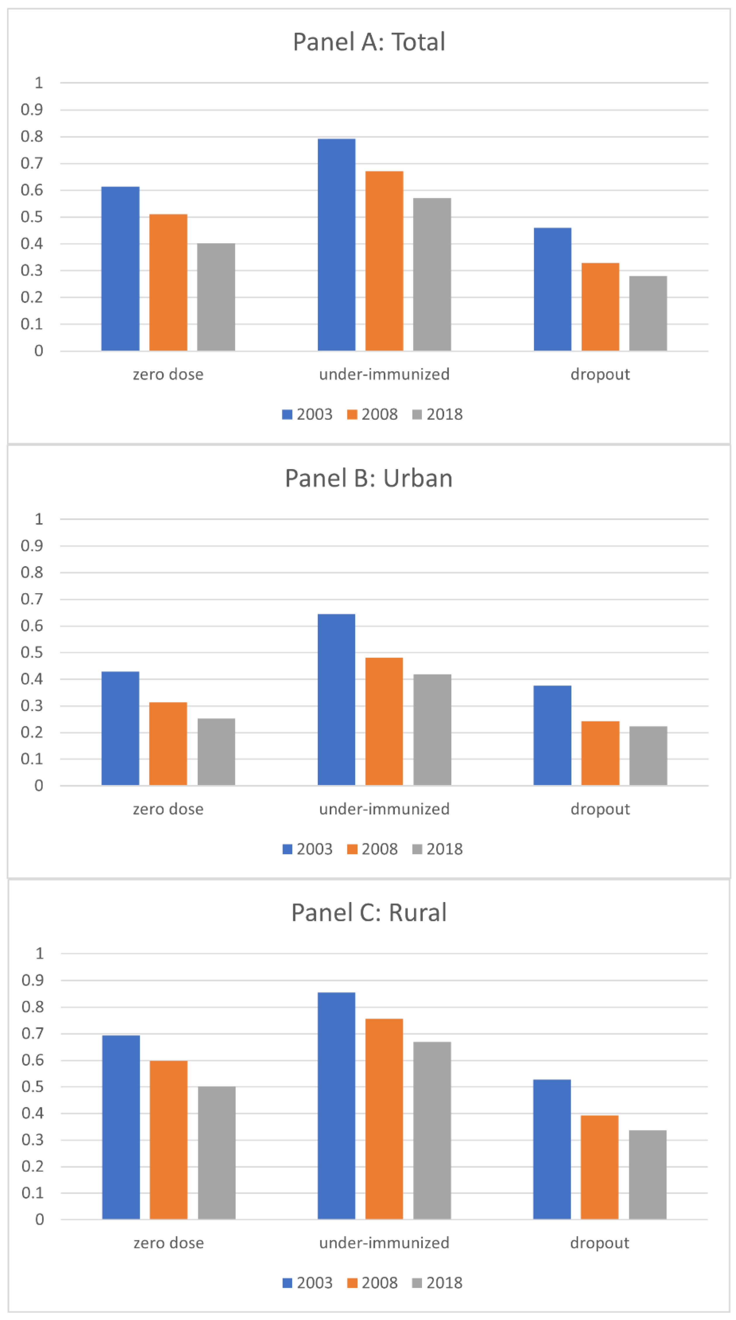 Vaccines 11 00181 g001 Vaccines 11 00181 g001