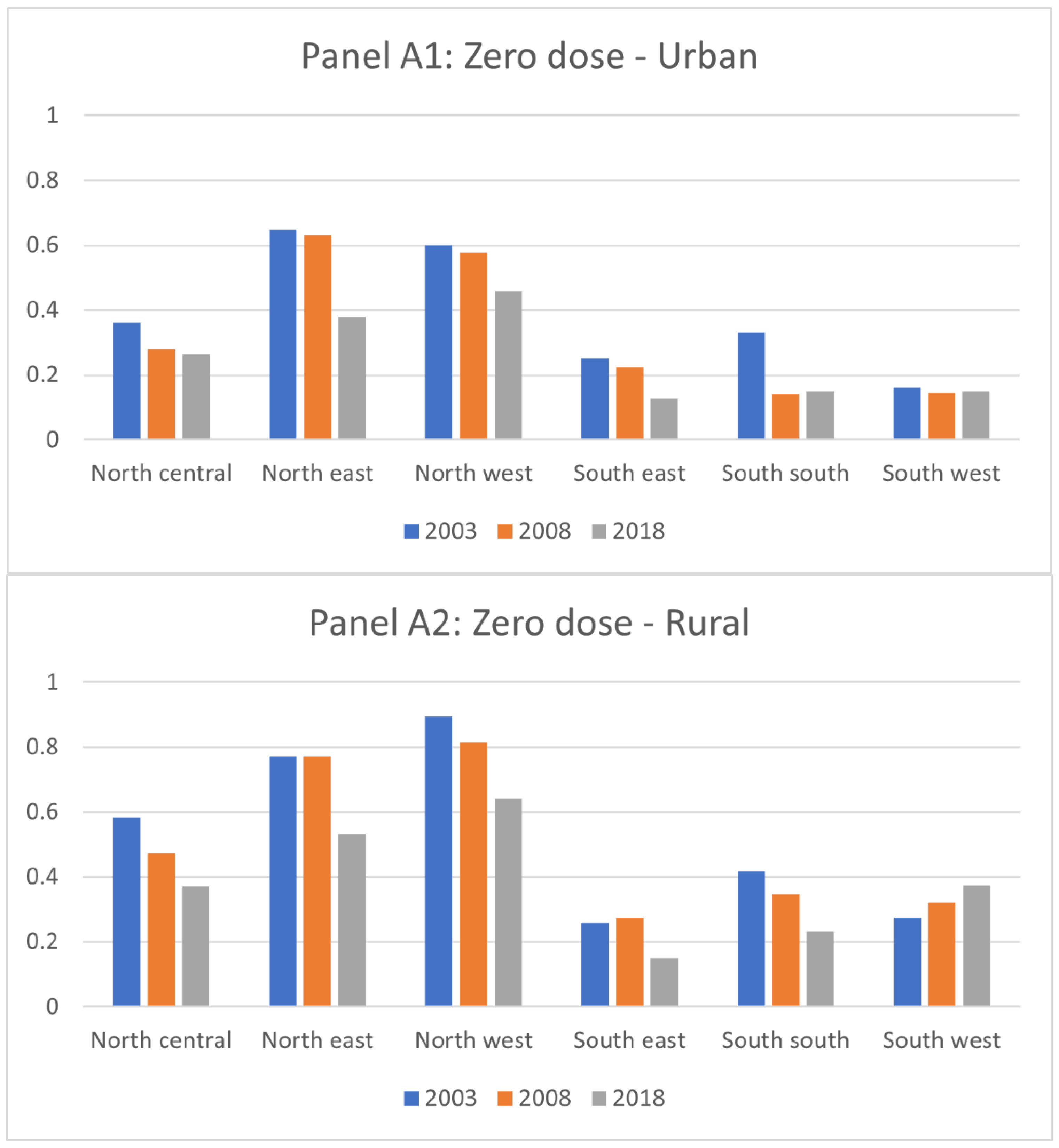 Vaccines 11 00181 g002a Vaccines 11 00181 g002a