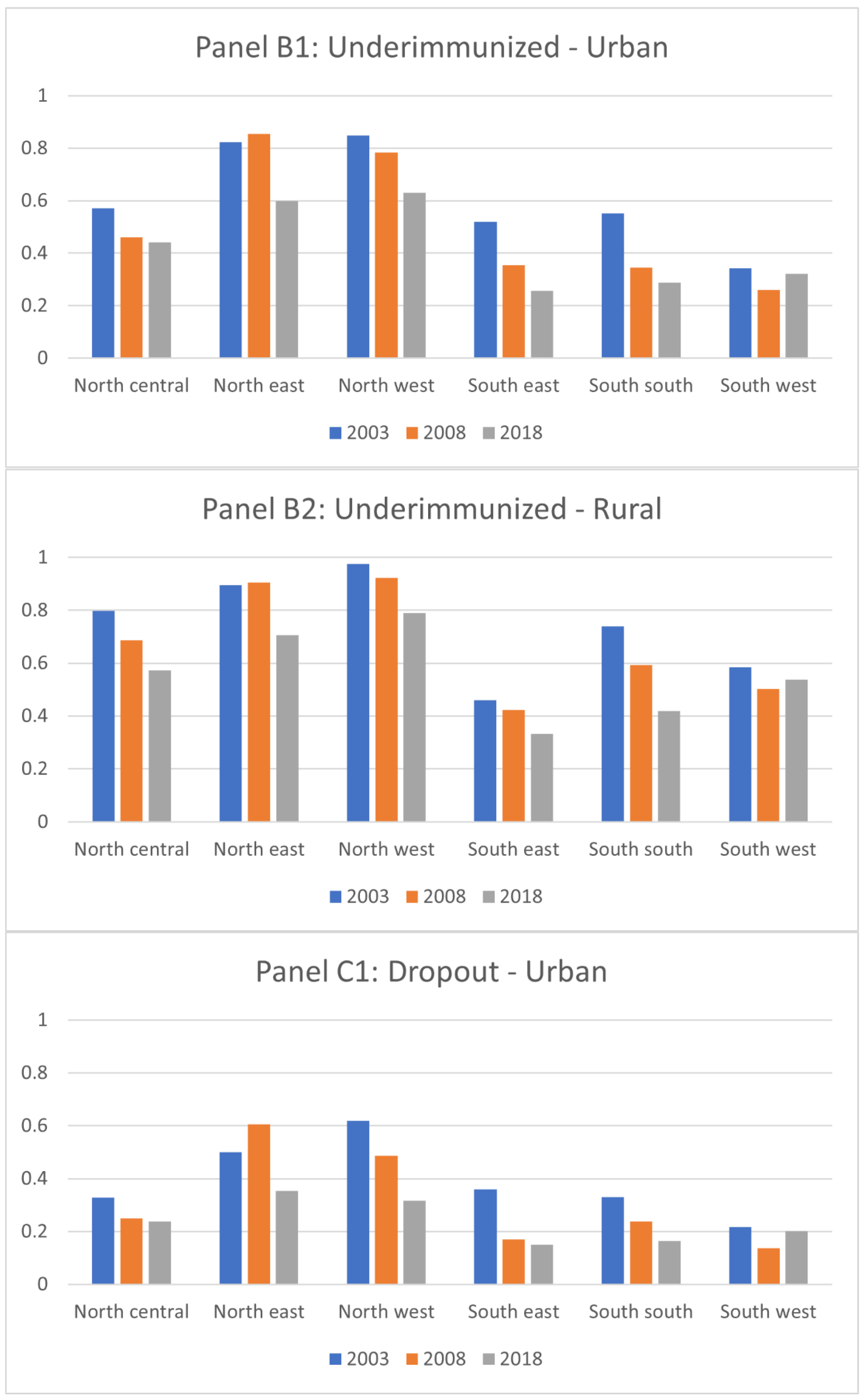 Vaccines 11 00181 g002b Vaccines 11 00181 g002b
