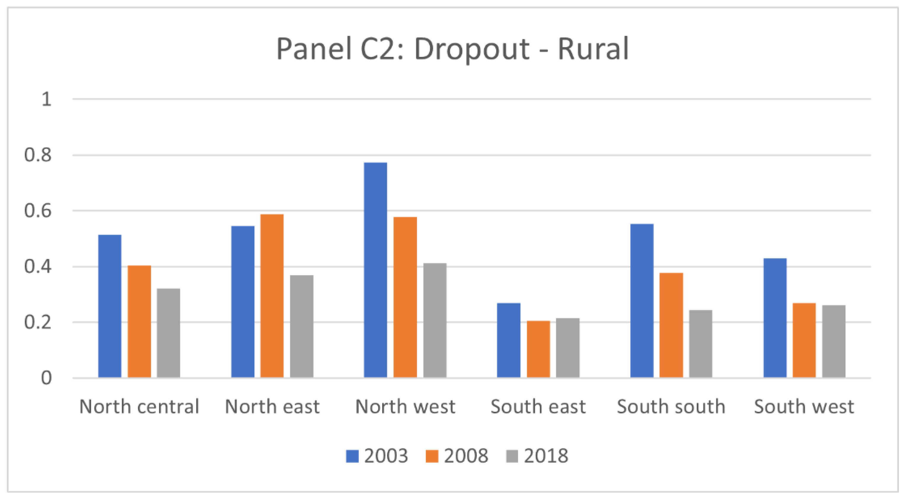 Vaccines 11 00181 g002c Vaccines 11 00181 g002c
