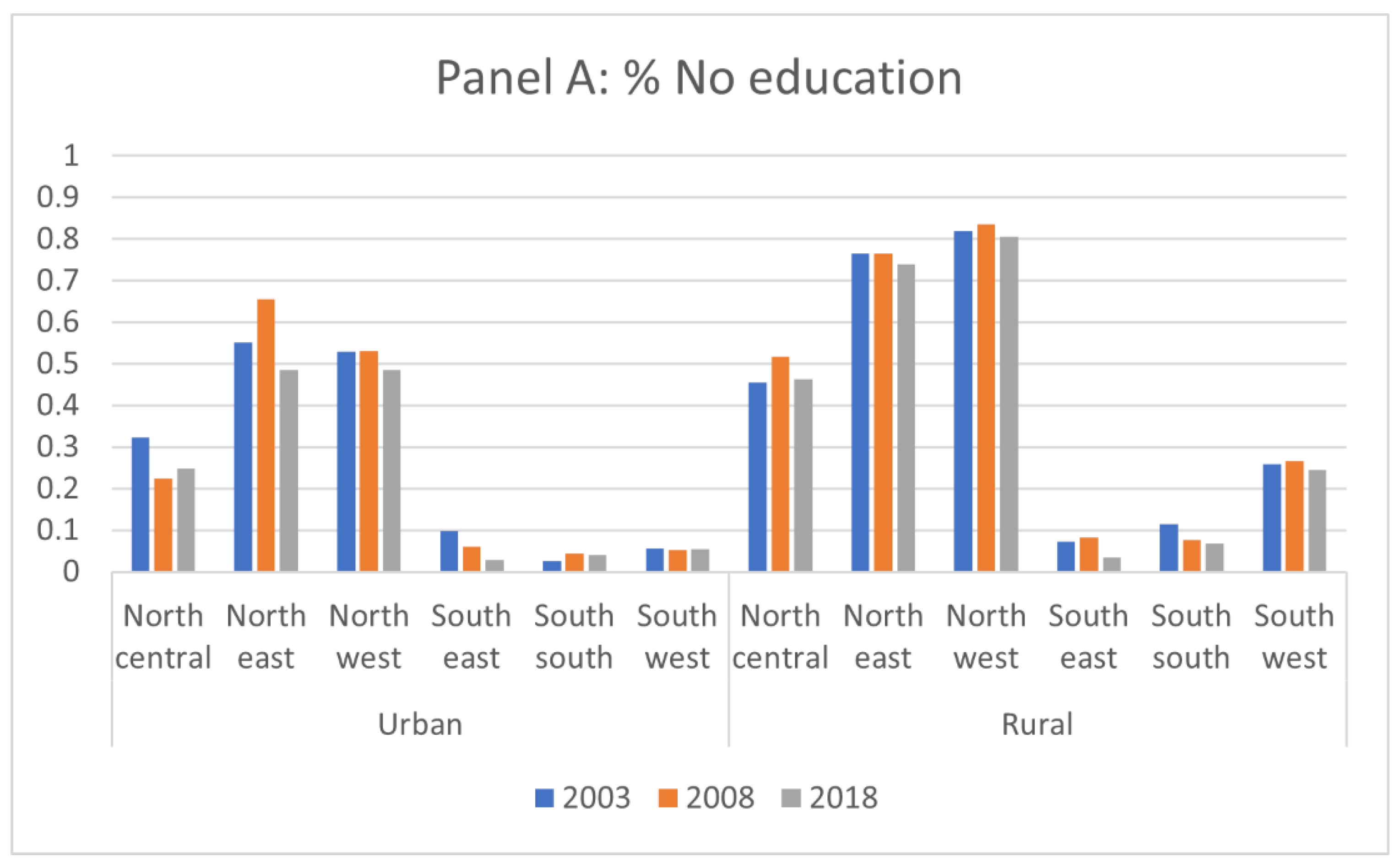 Vaccines 11 00181 g003a Vaccines 11 00181 g003a