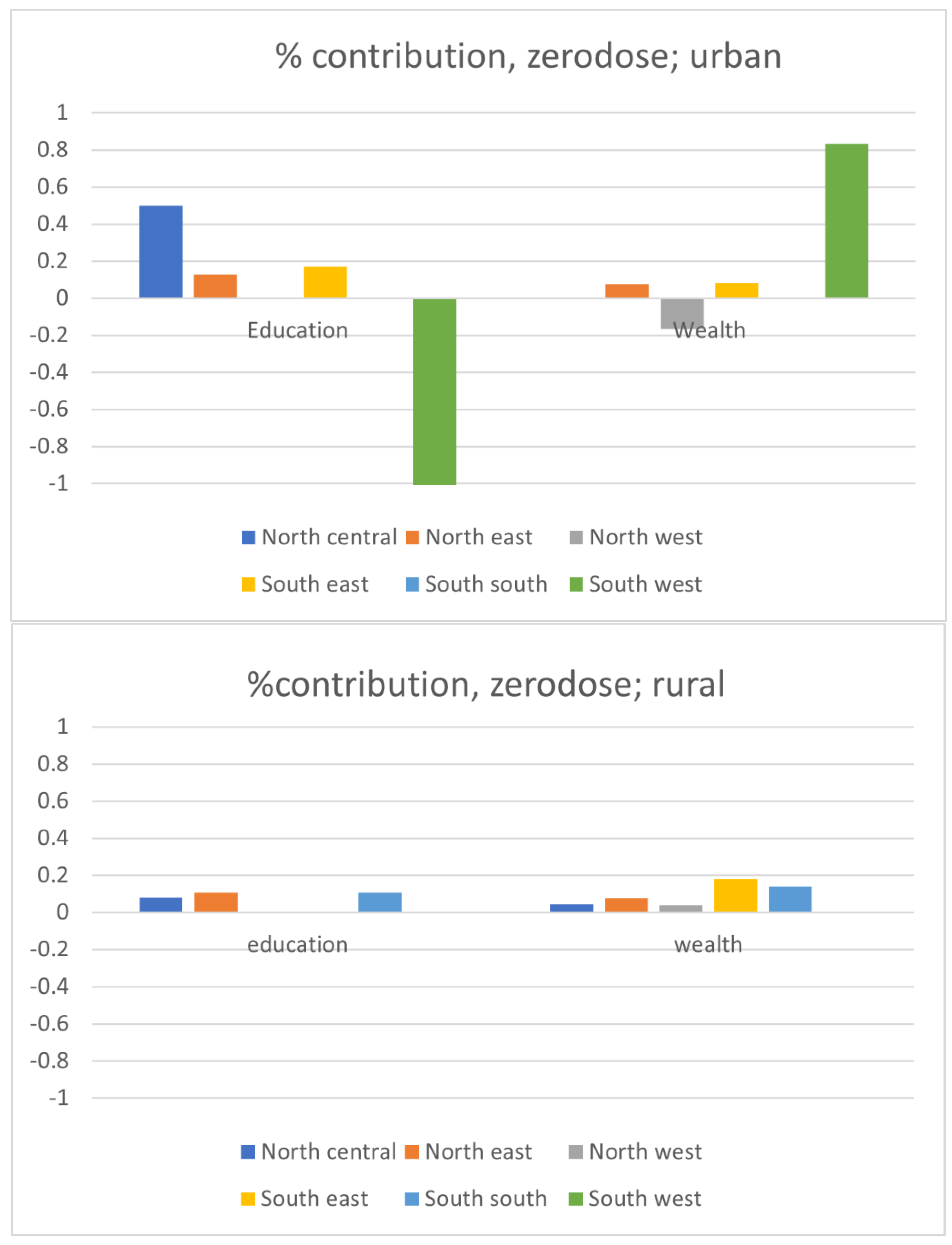 Vaccines 11 00181 g004a Vaccines 11 00181 g004a