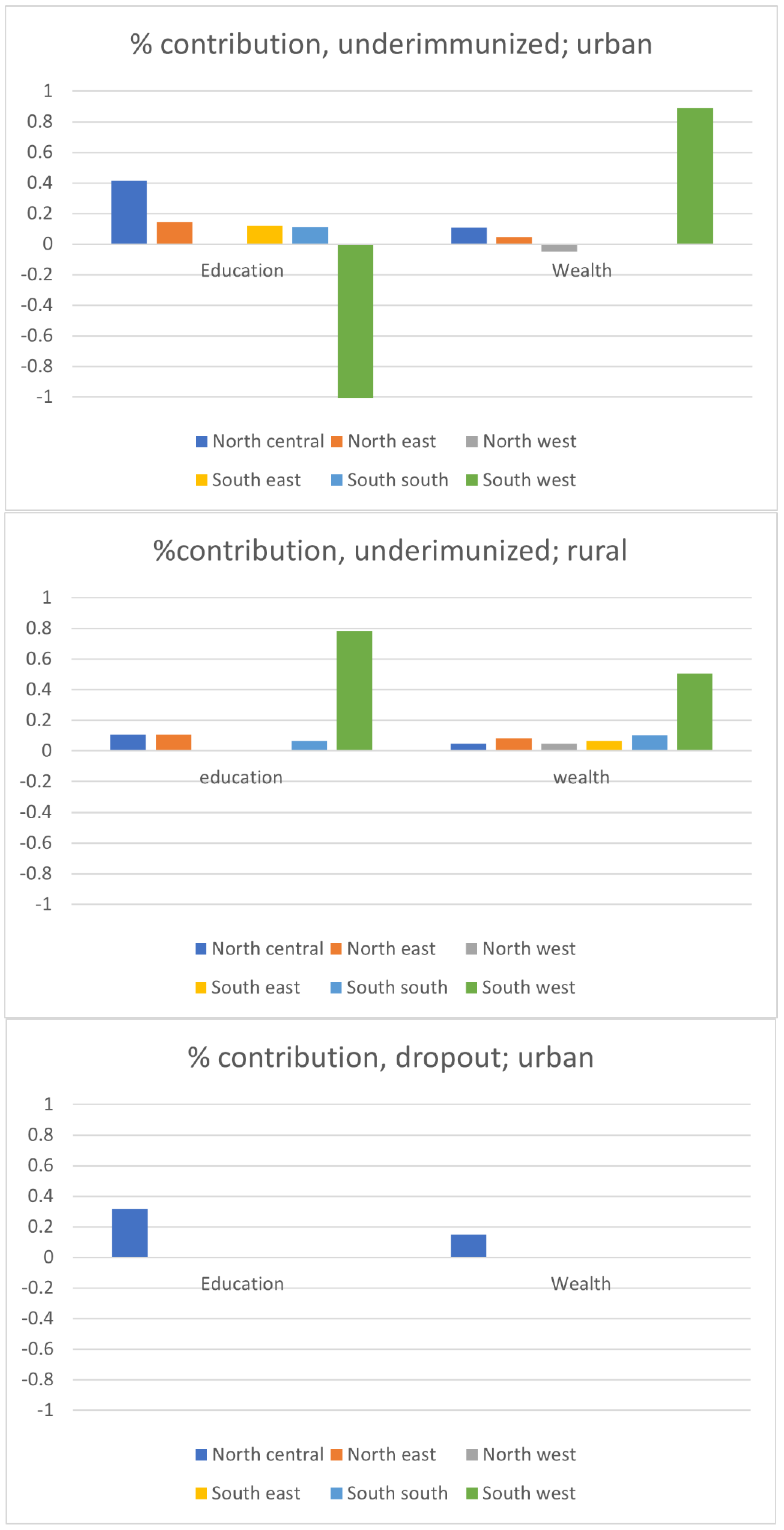 Vaccines 11 00181 g004b Vaccines 11 00181 g004b