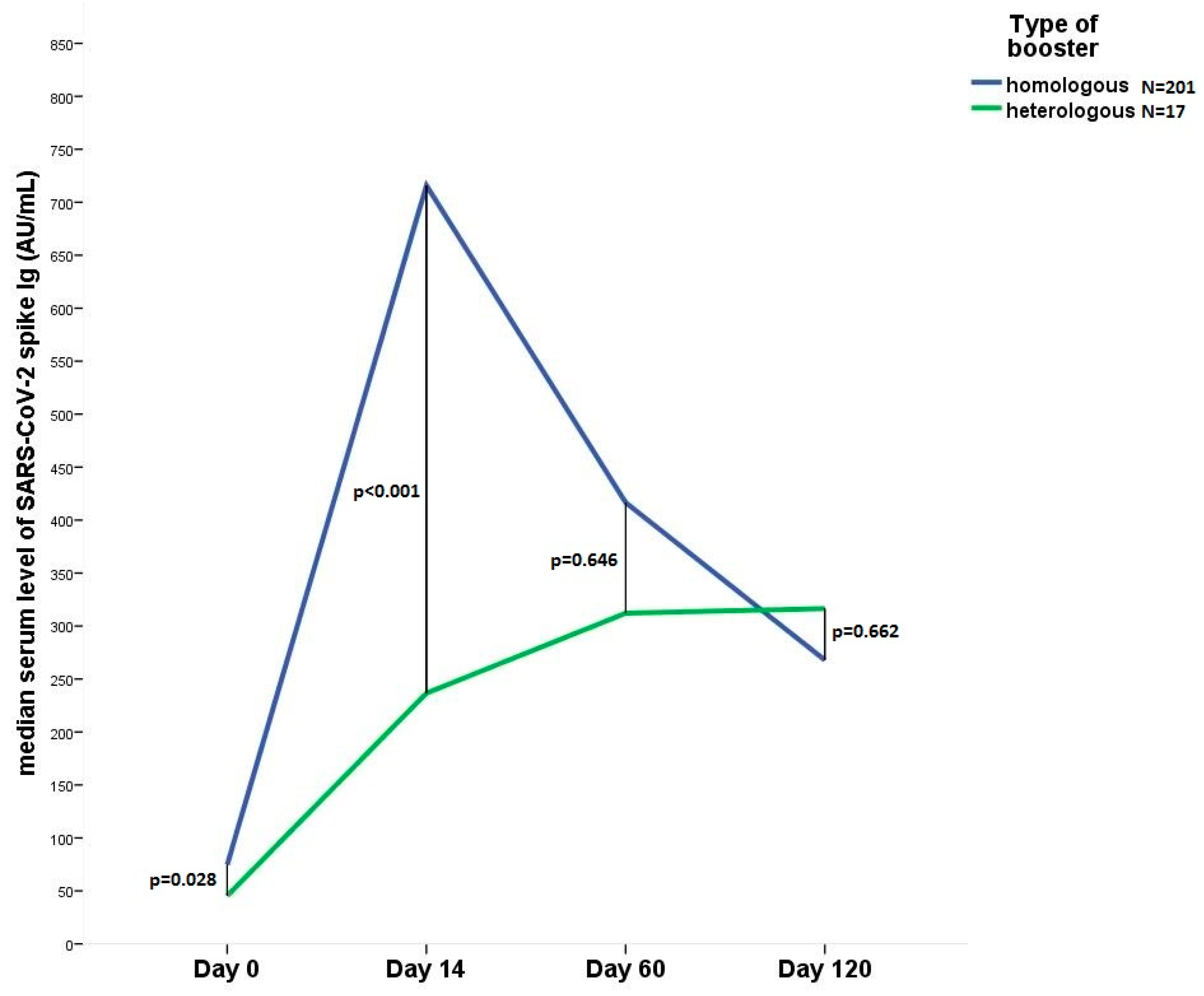 Vaccines 11 00182 g001