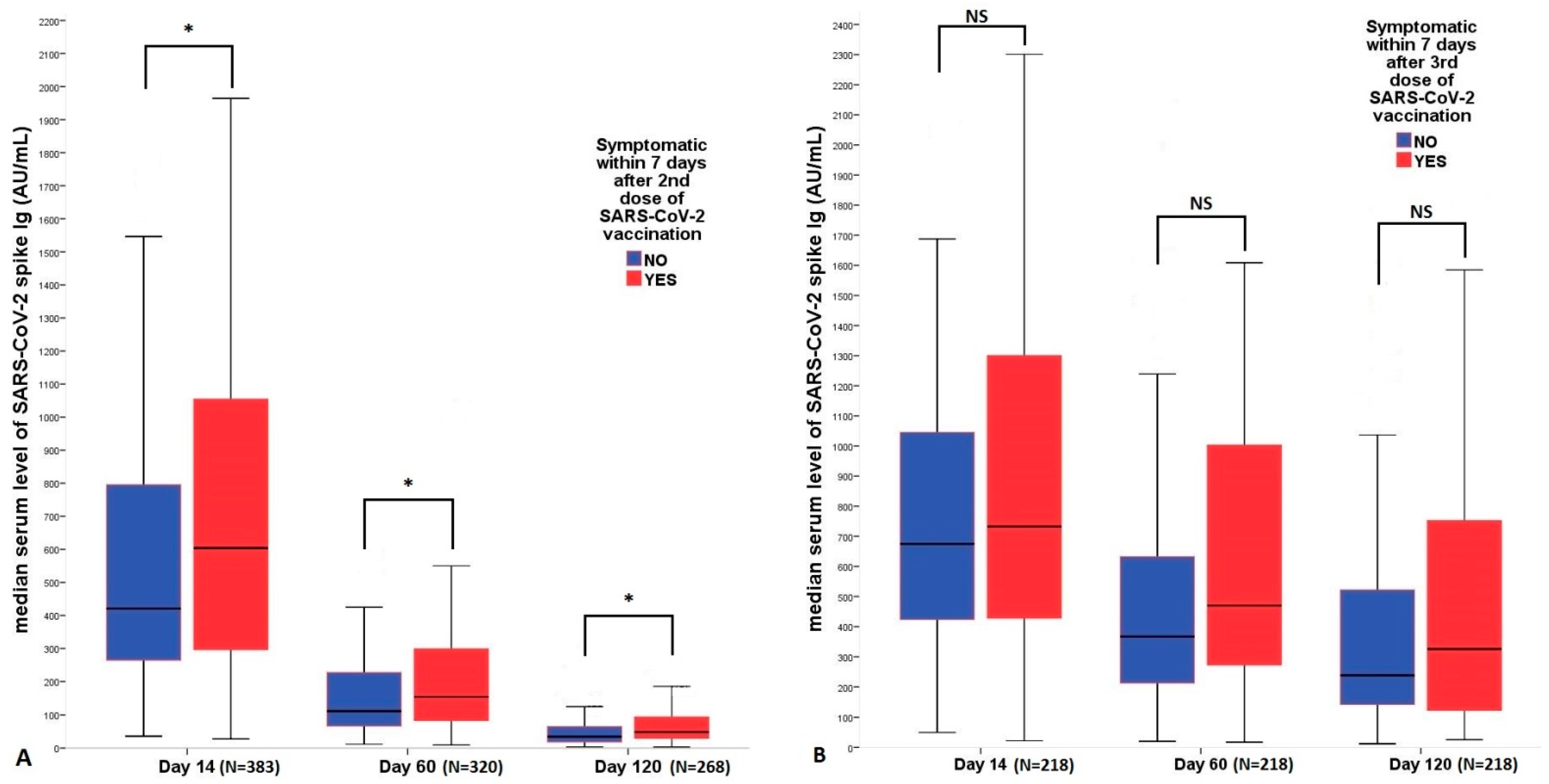 Vaccines 11 00182 g002