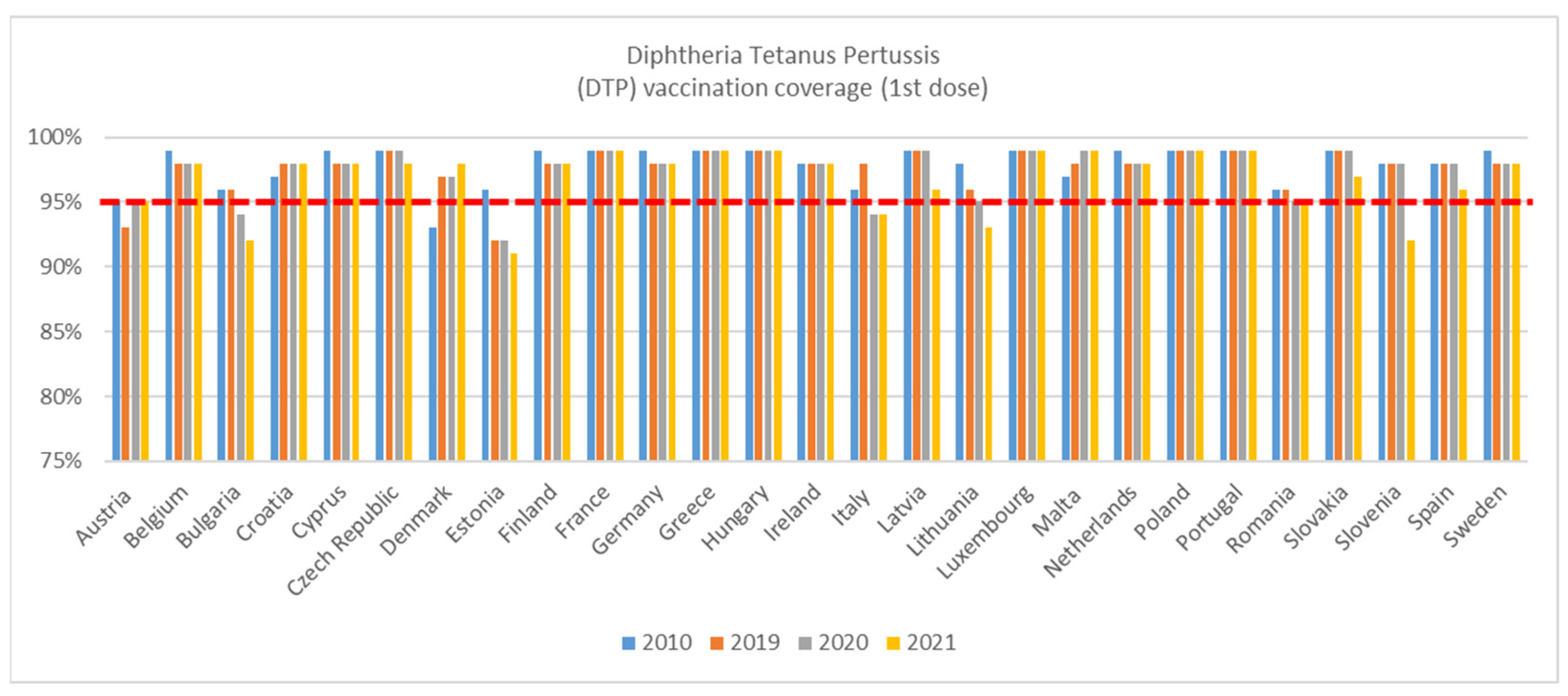 Vaccines 11 00184 g001