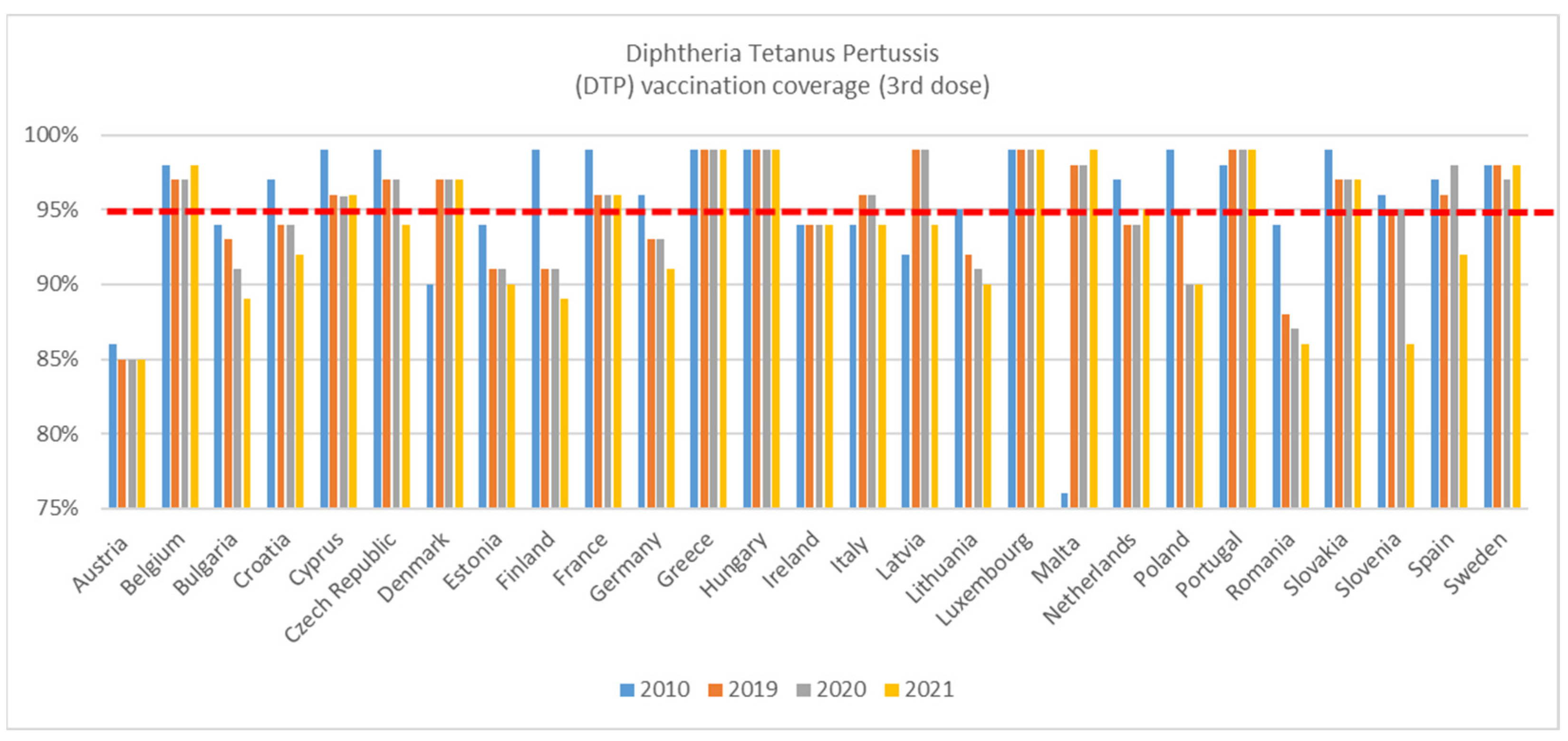 Vaccines 11 00184 g002