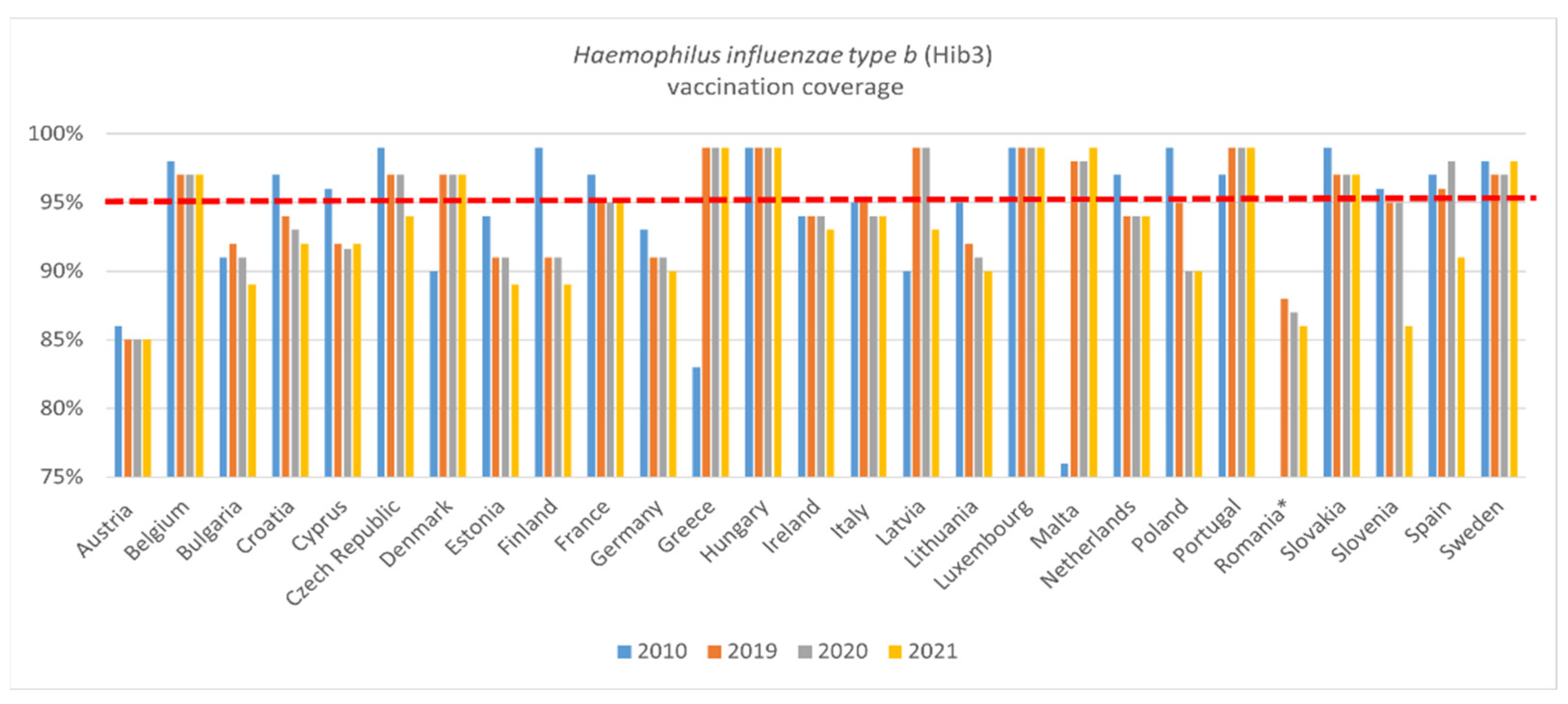 Vaccines 11 00184 g003