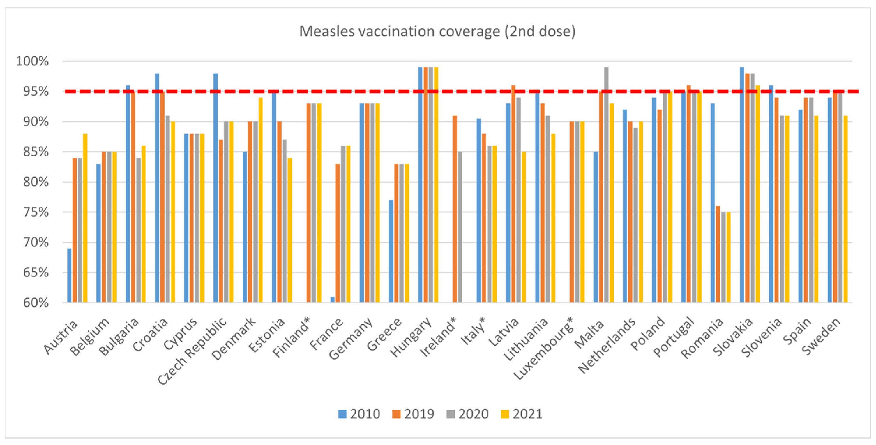 Vaccines 11 00184 g006