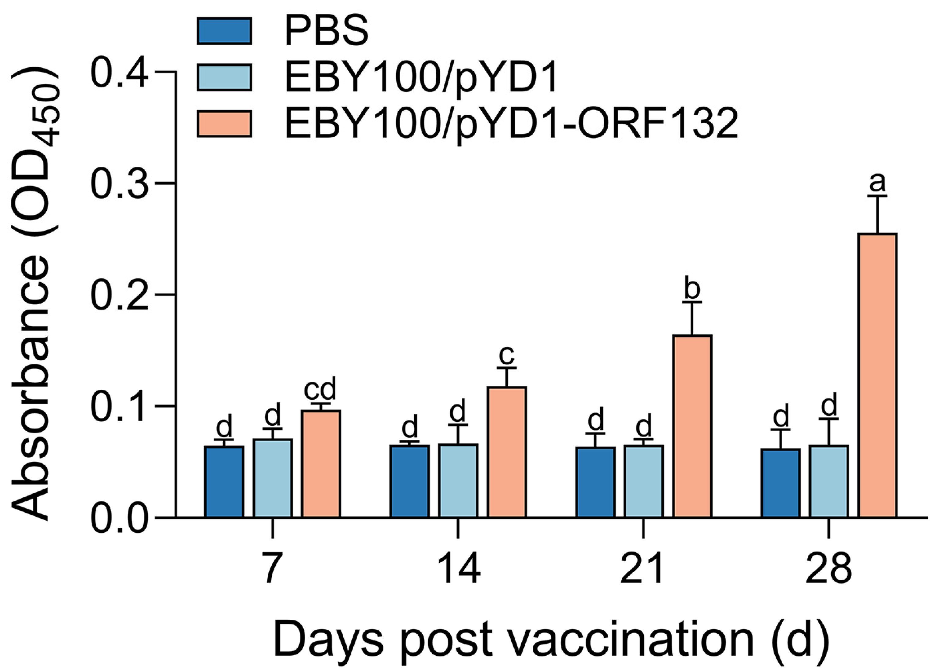 Vaccines 11 00186 g002 Vaccines 11 00186 g002