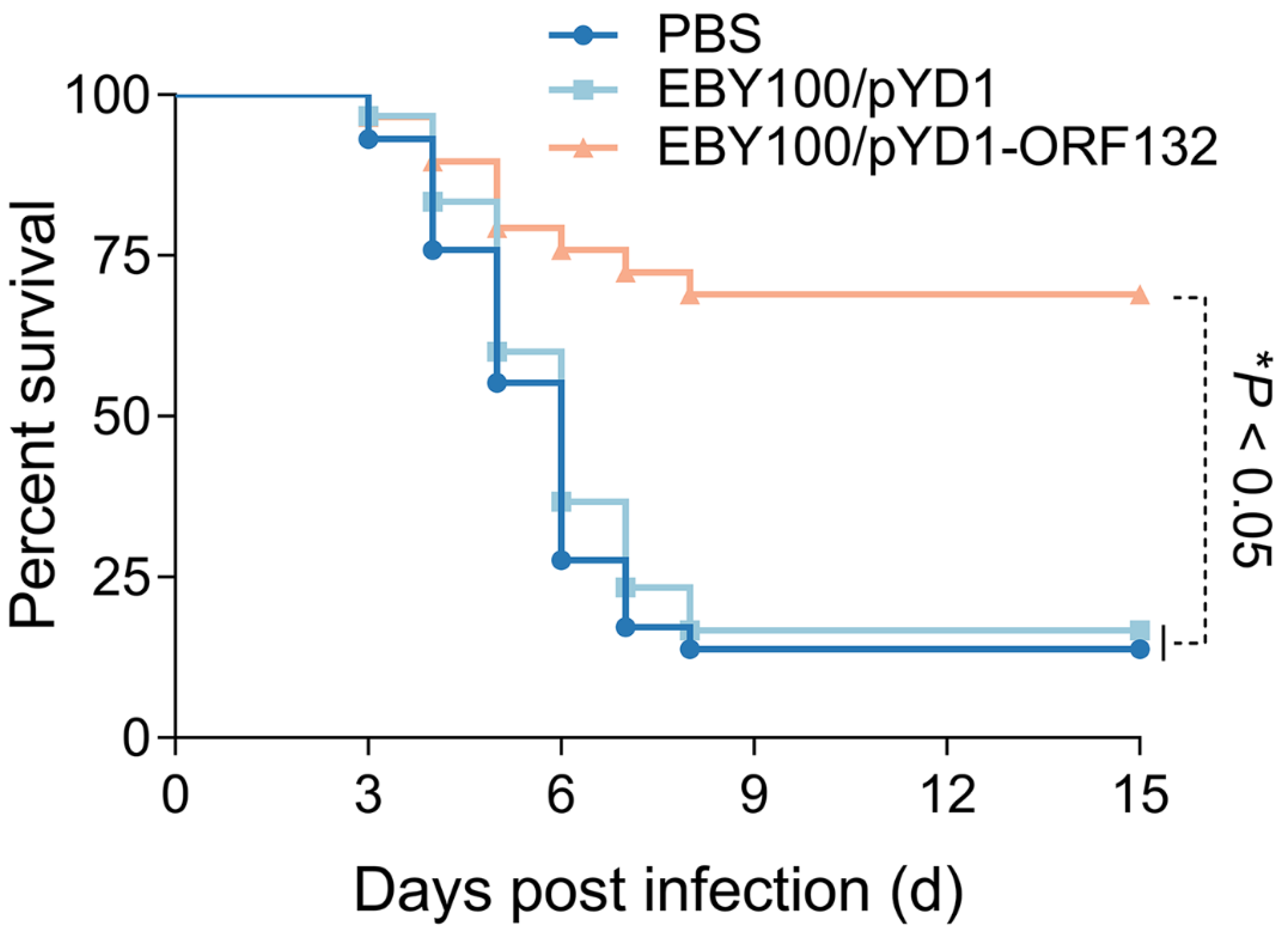 Vaccines 11 00186 g005 Vaccines 11 00186 g005