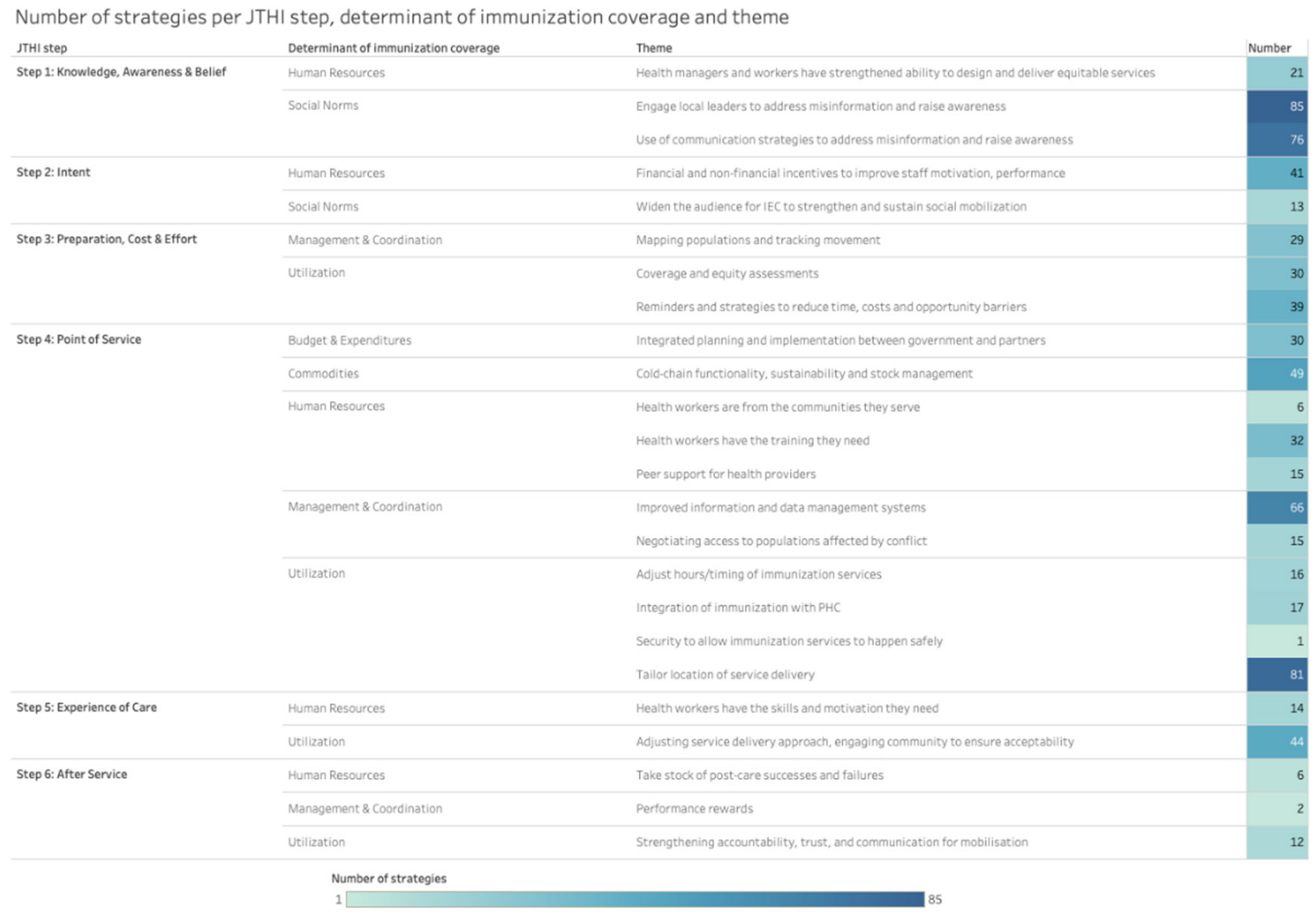 Vaccines 11 00191 g003