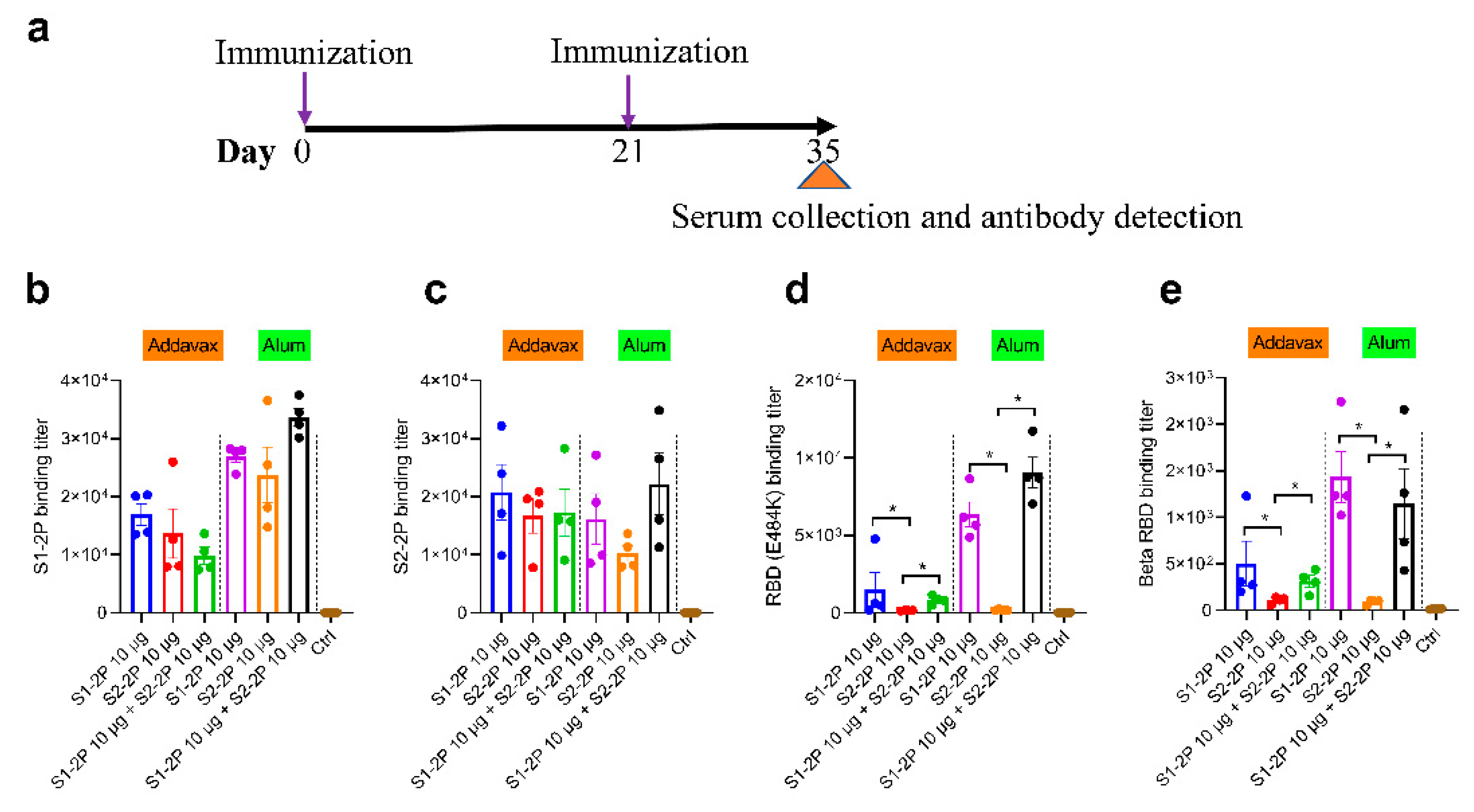 Vaccines 11 00193 g002