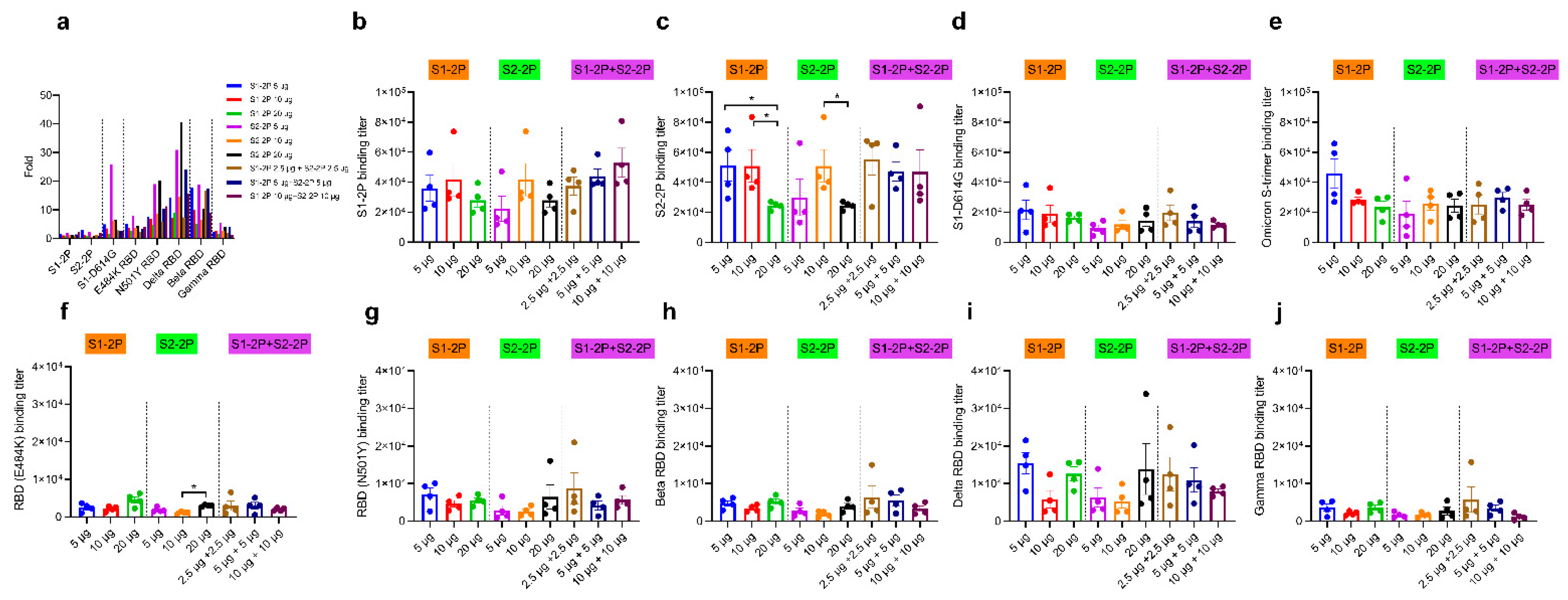 Vaccines 11 00193 g004