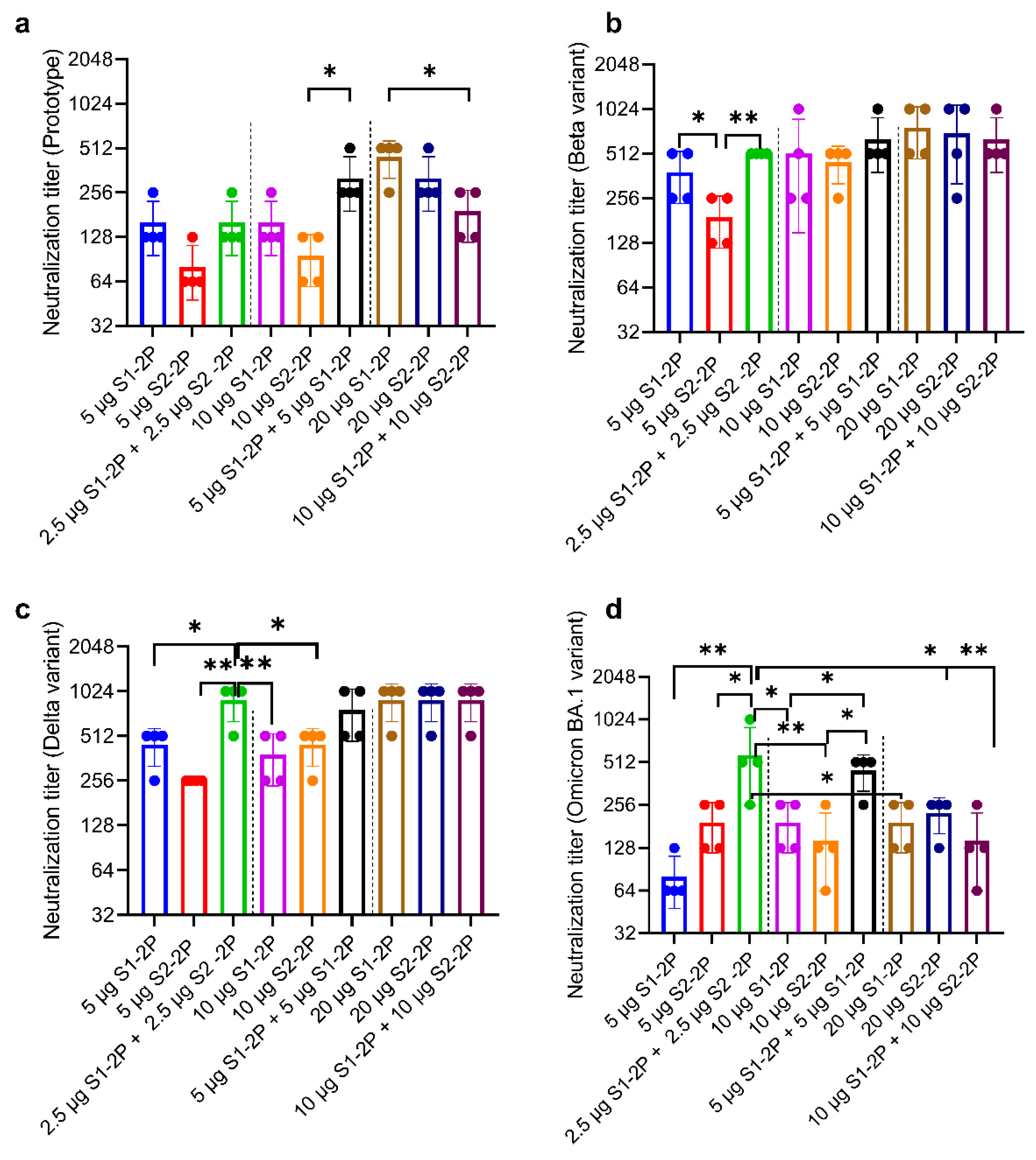 Vaccines 11 00193 g005